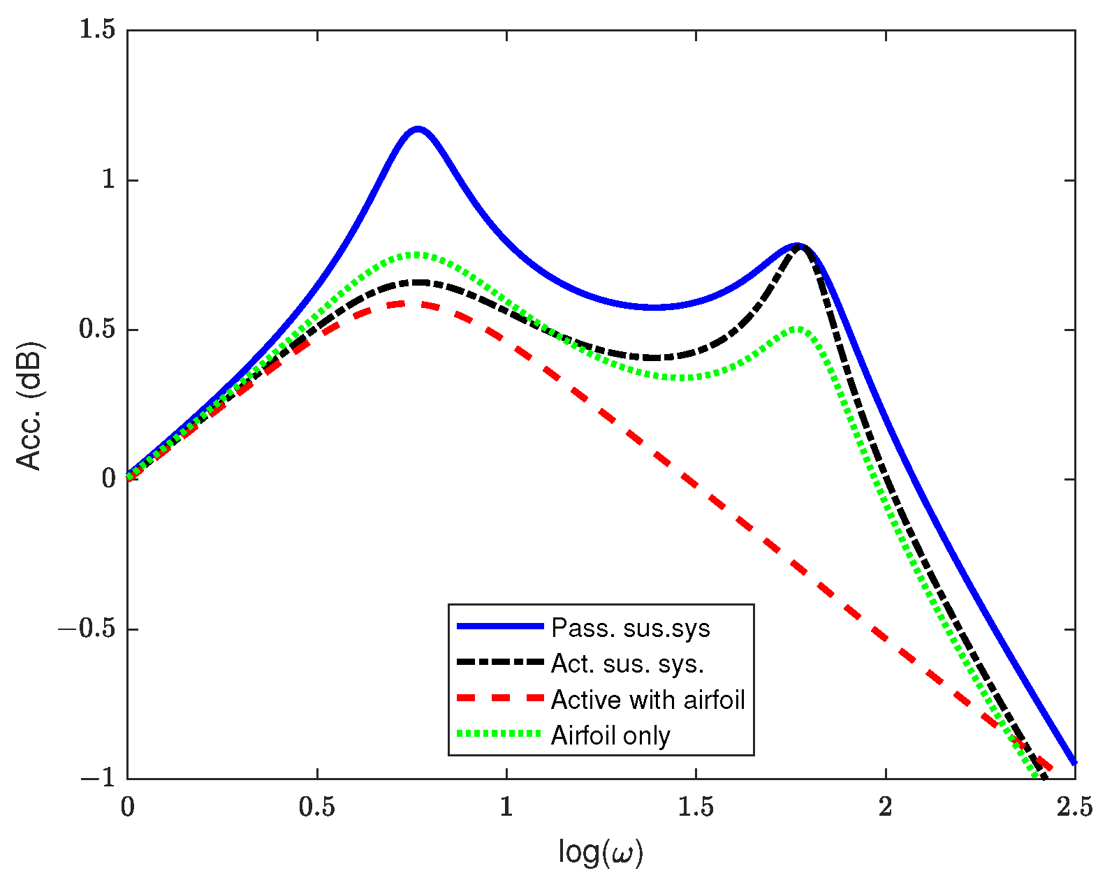 Vehicles 06 00060 g003