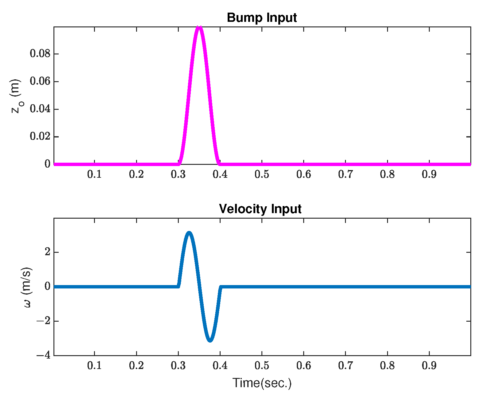 Vehicles 06 00060 g006