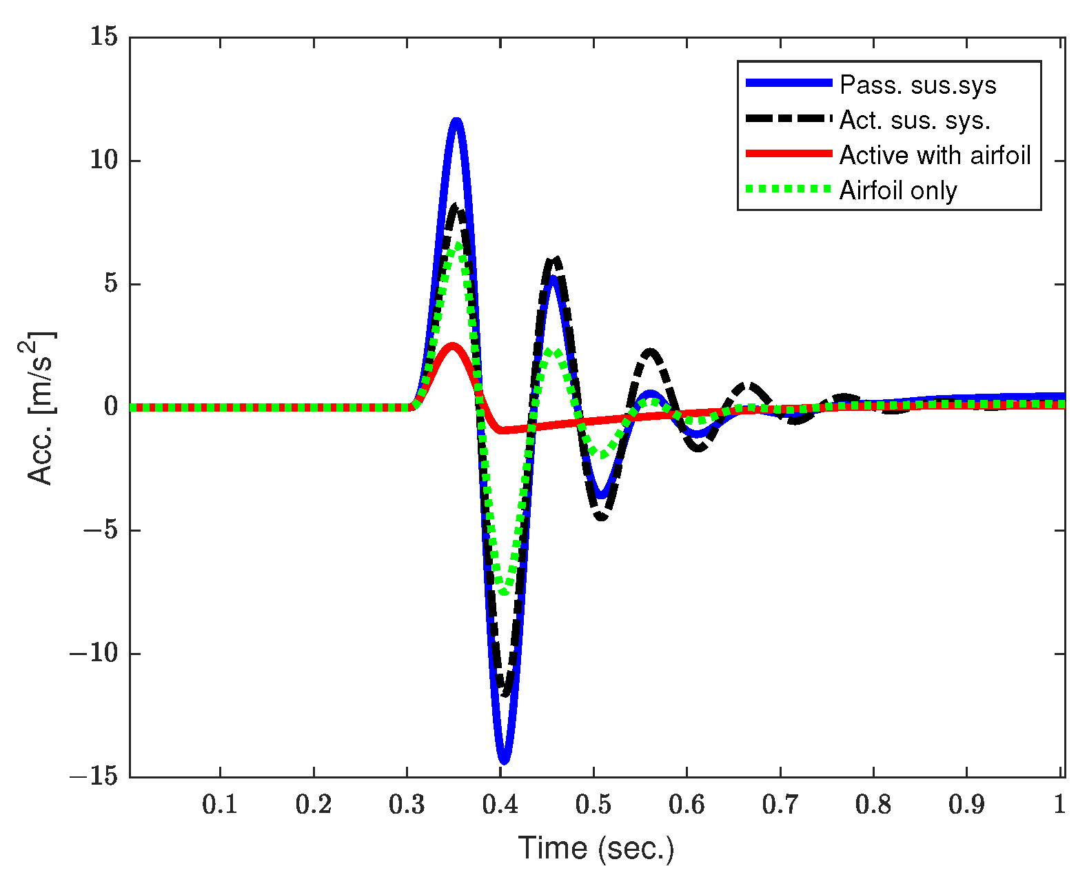 Vehicles 06 00060 g007