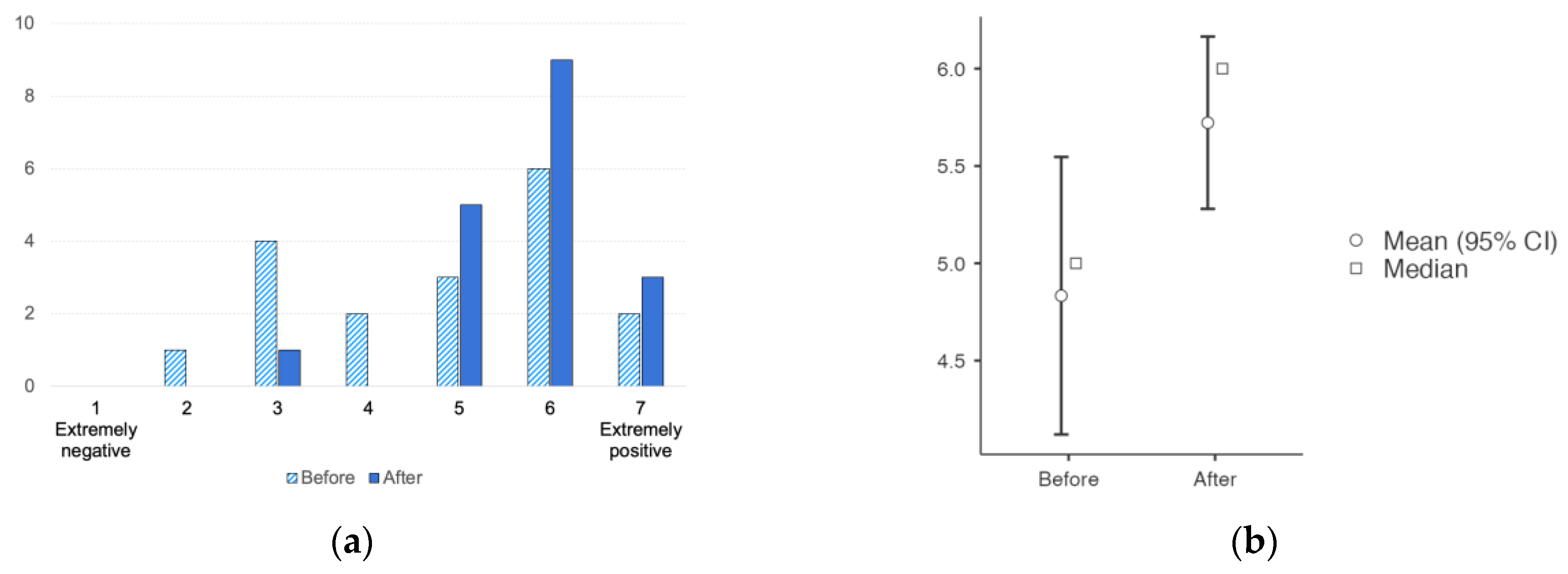 Vehicles 06 00061 g010