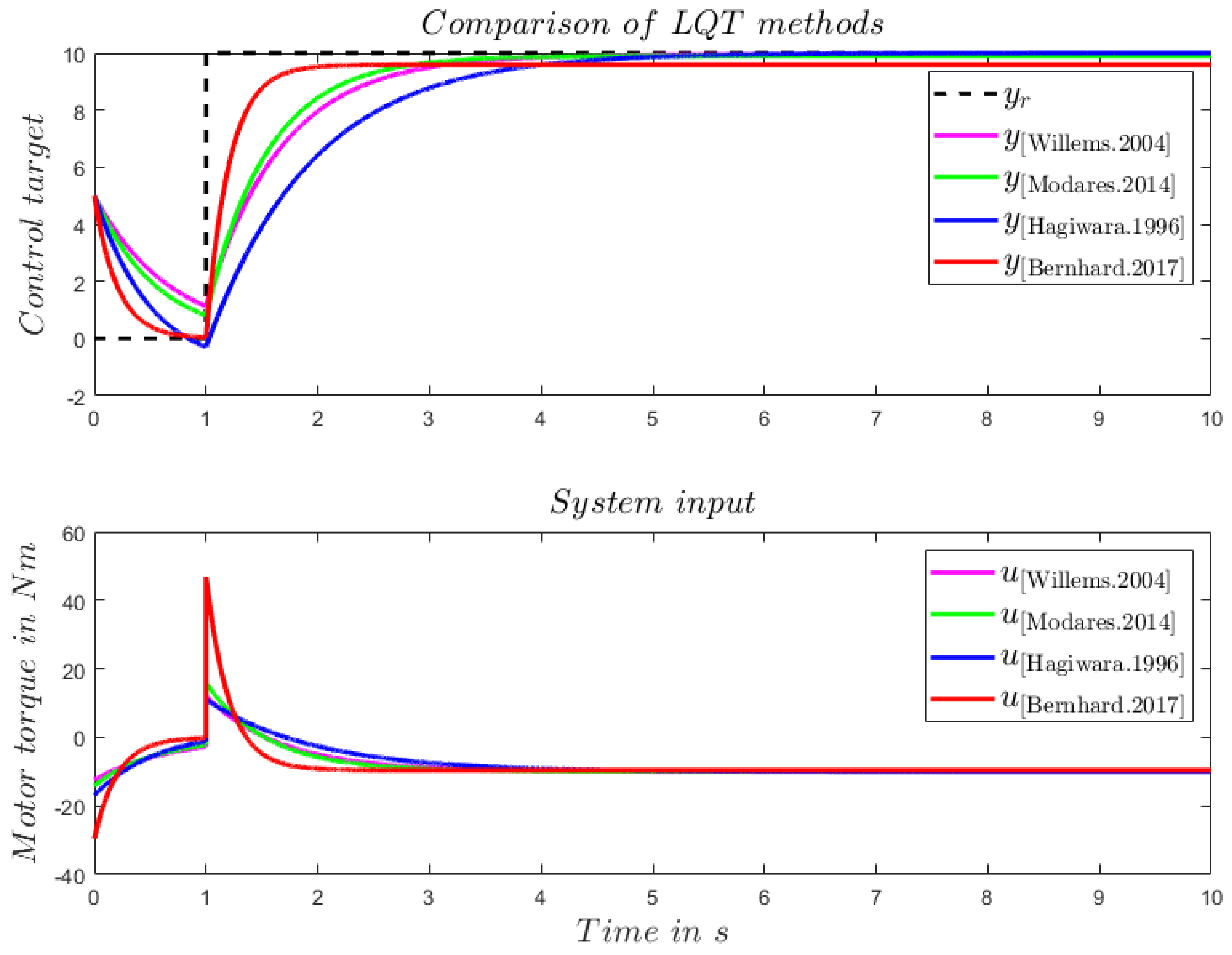 Vehicles 06 00062 g001