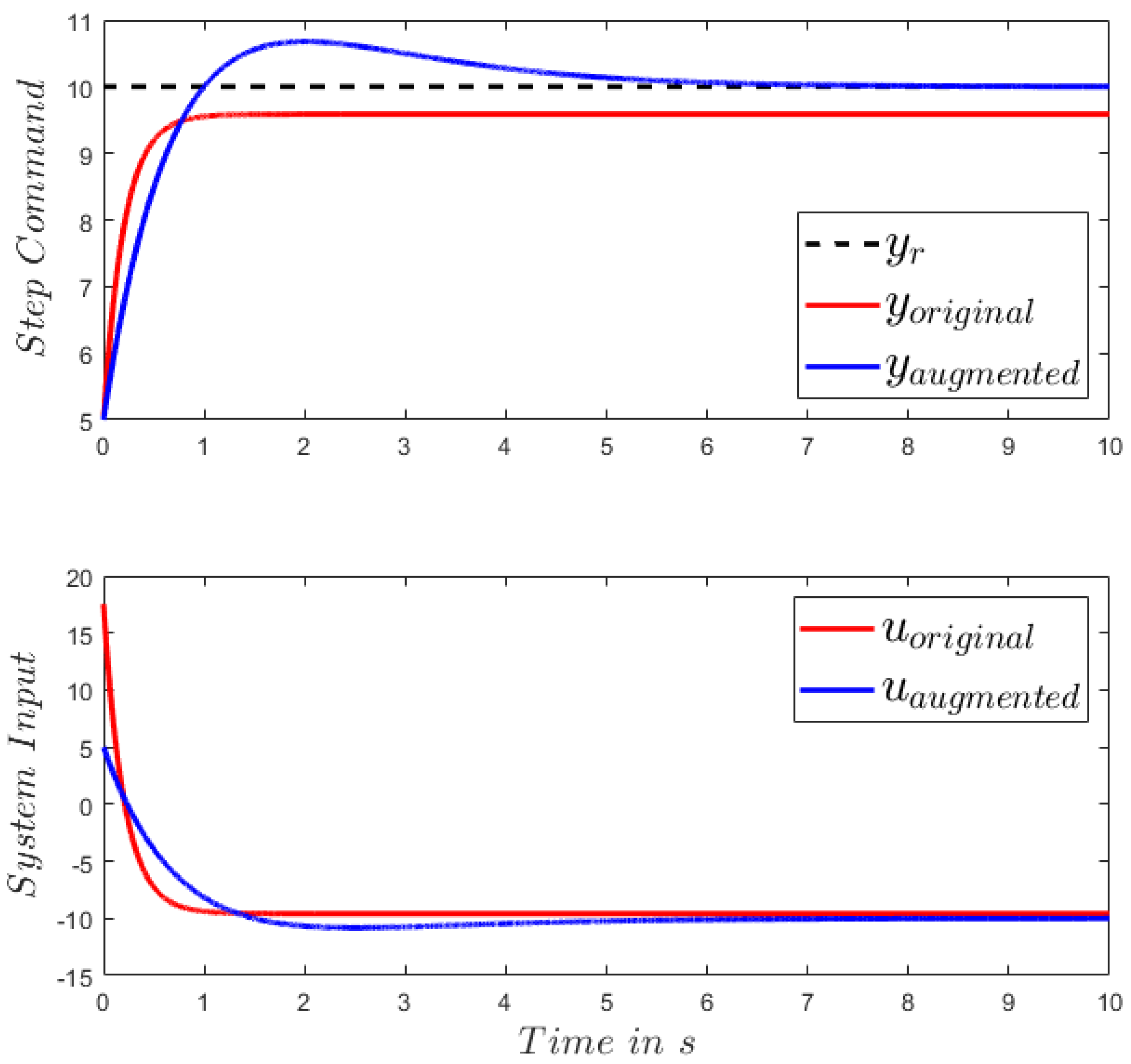 Vehicles 06 00062 g002