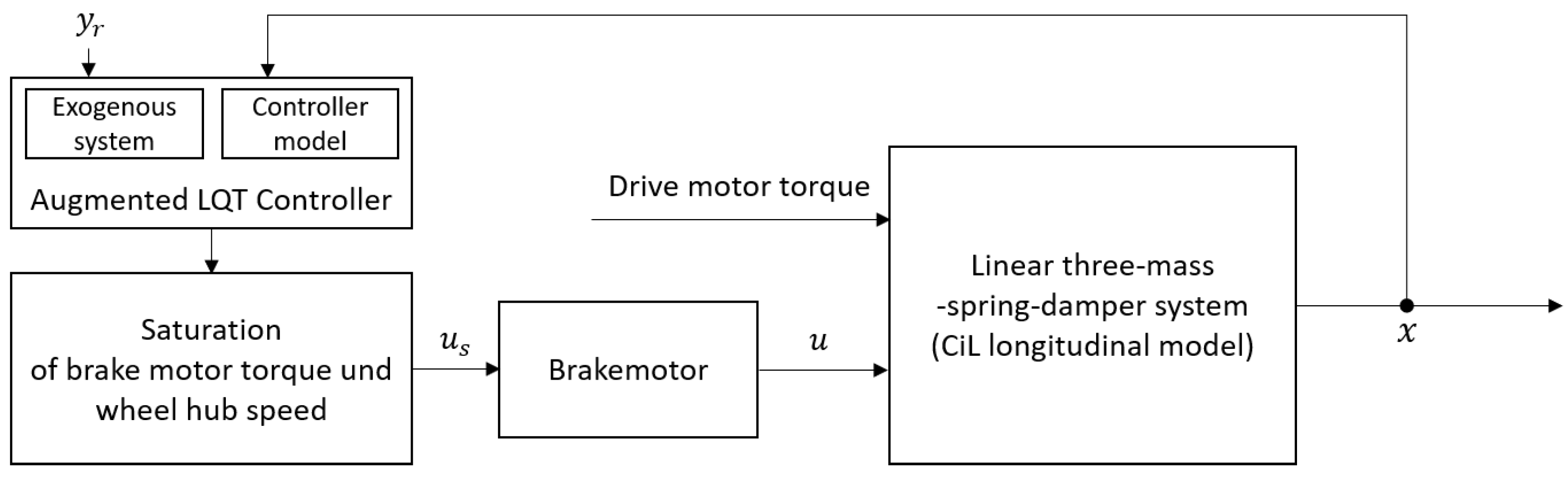 Vehicles 06 00062 g004