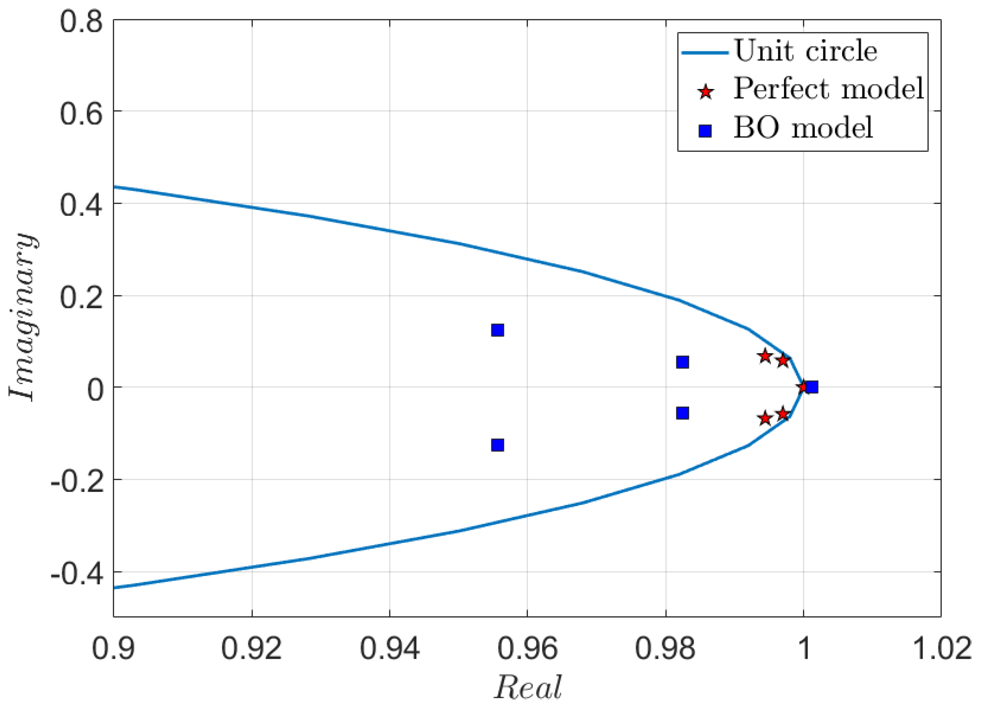Vehicles 06 00062 g008