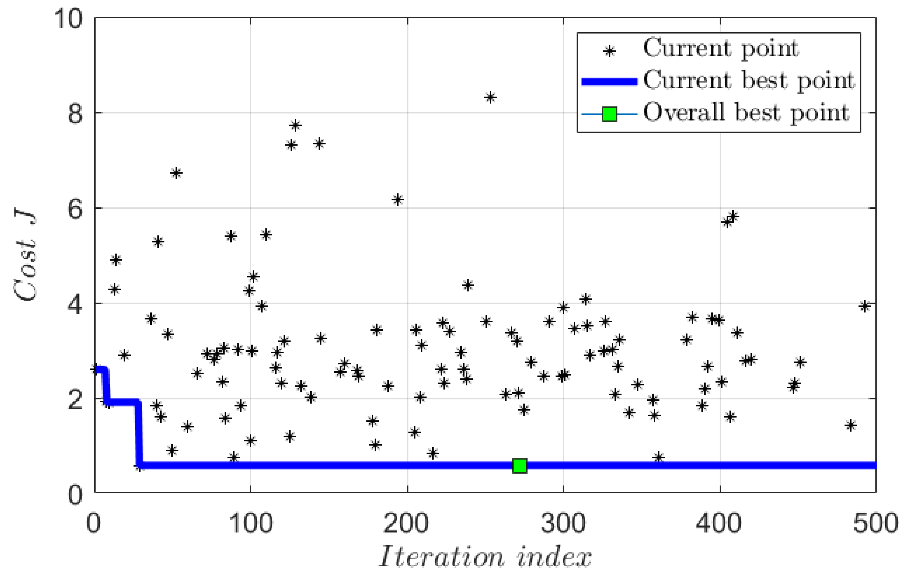 Vehicles 06 00062 g009