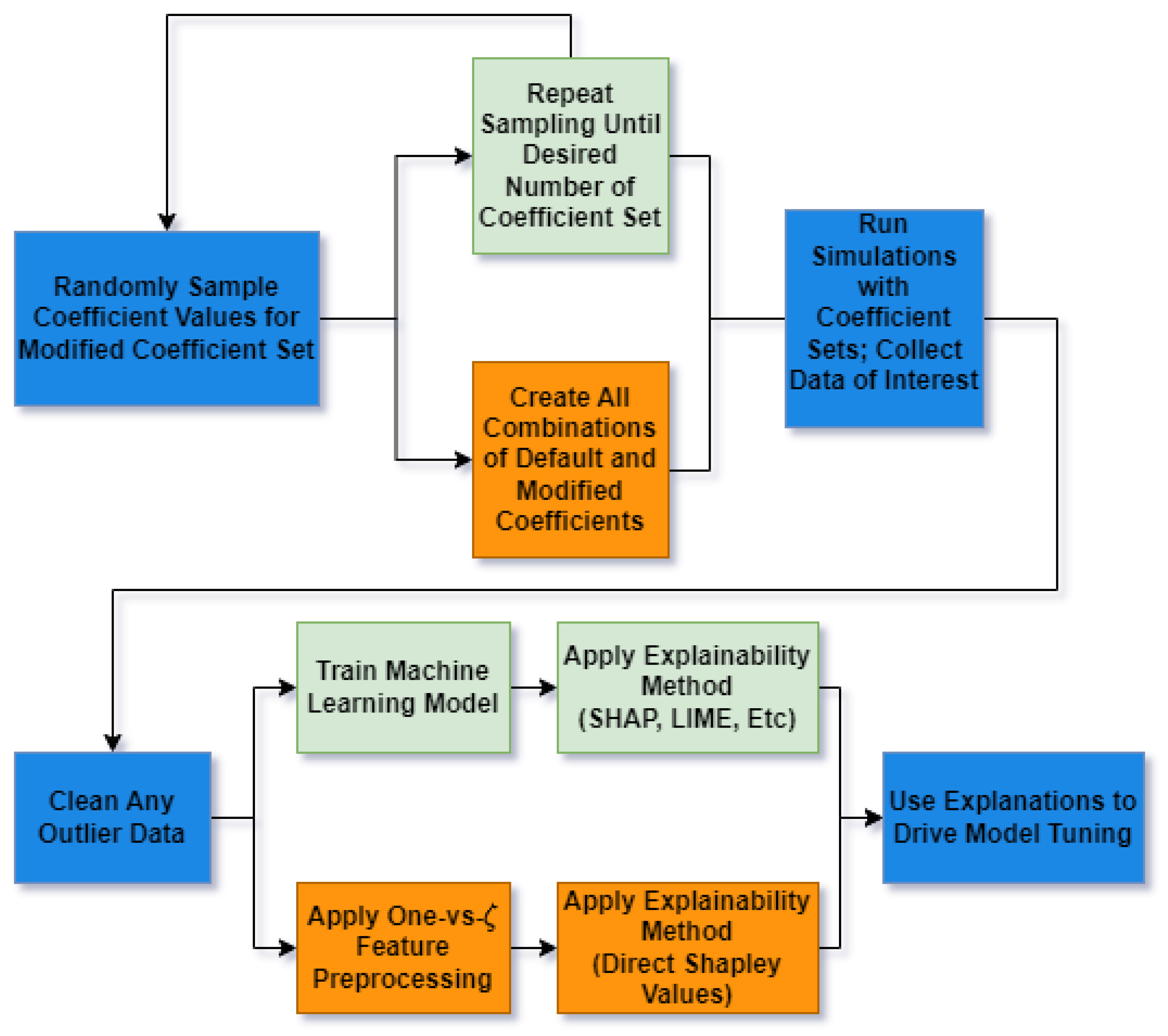 Vehicles 06 00063 g004