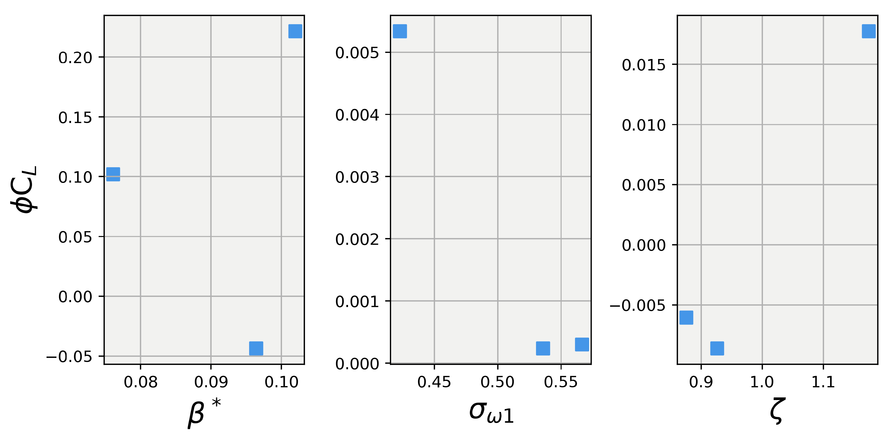 Vehicles 06 00063 g007