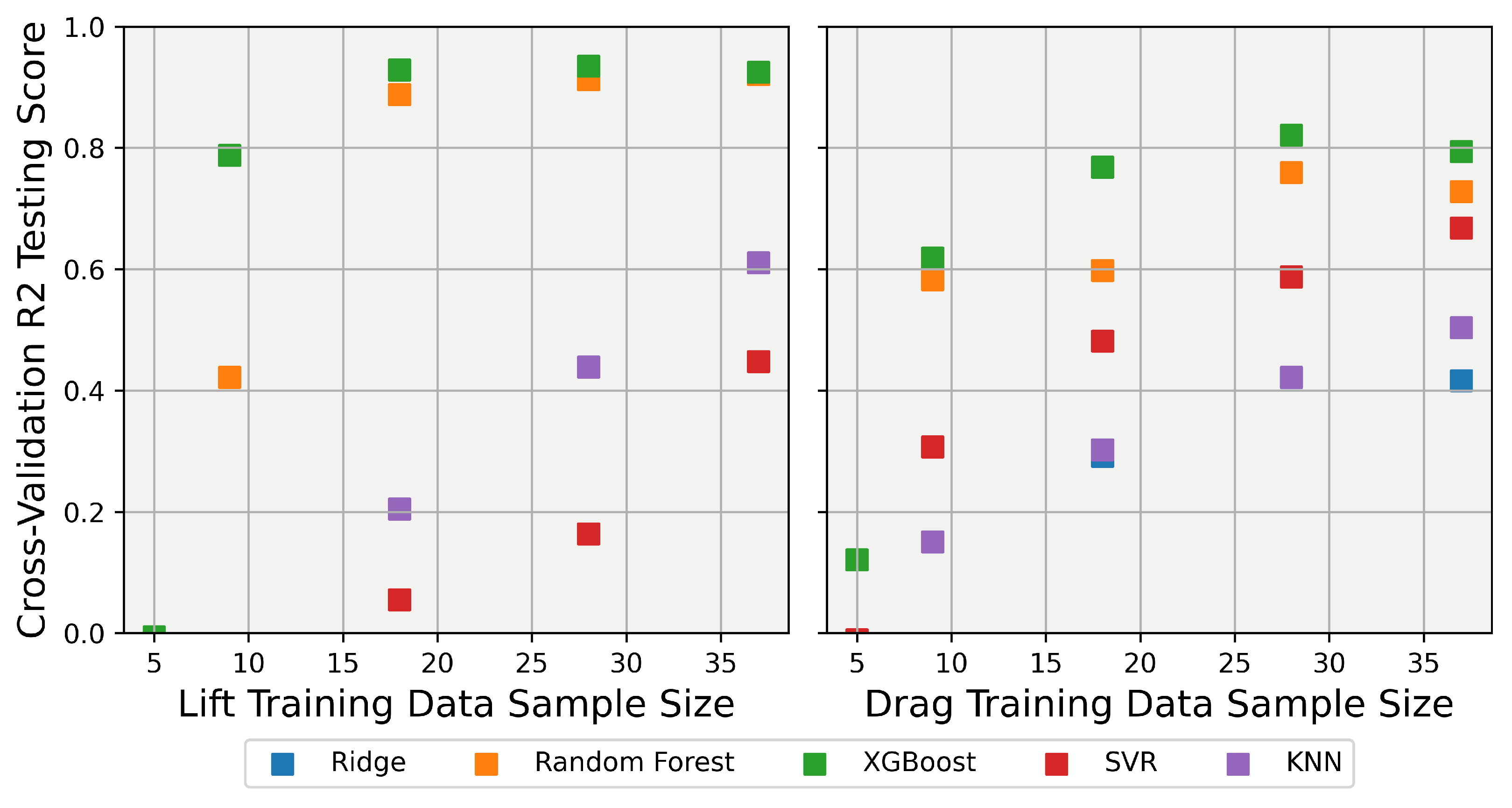 Vehicles 06 00063 g009
