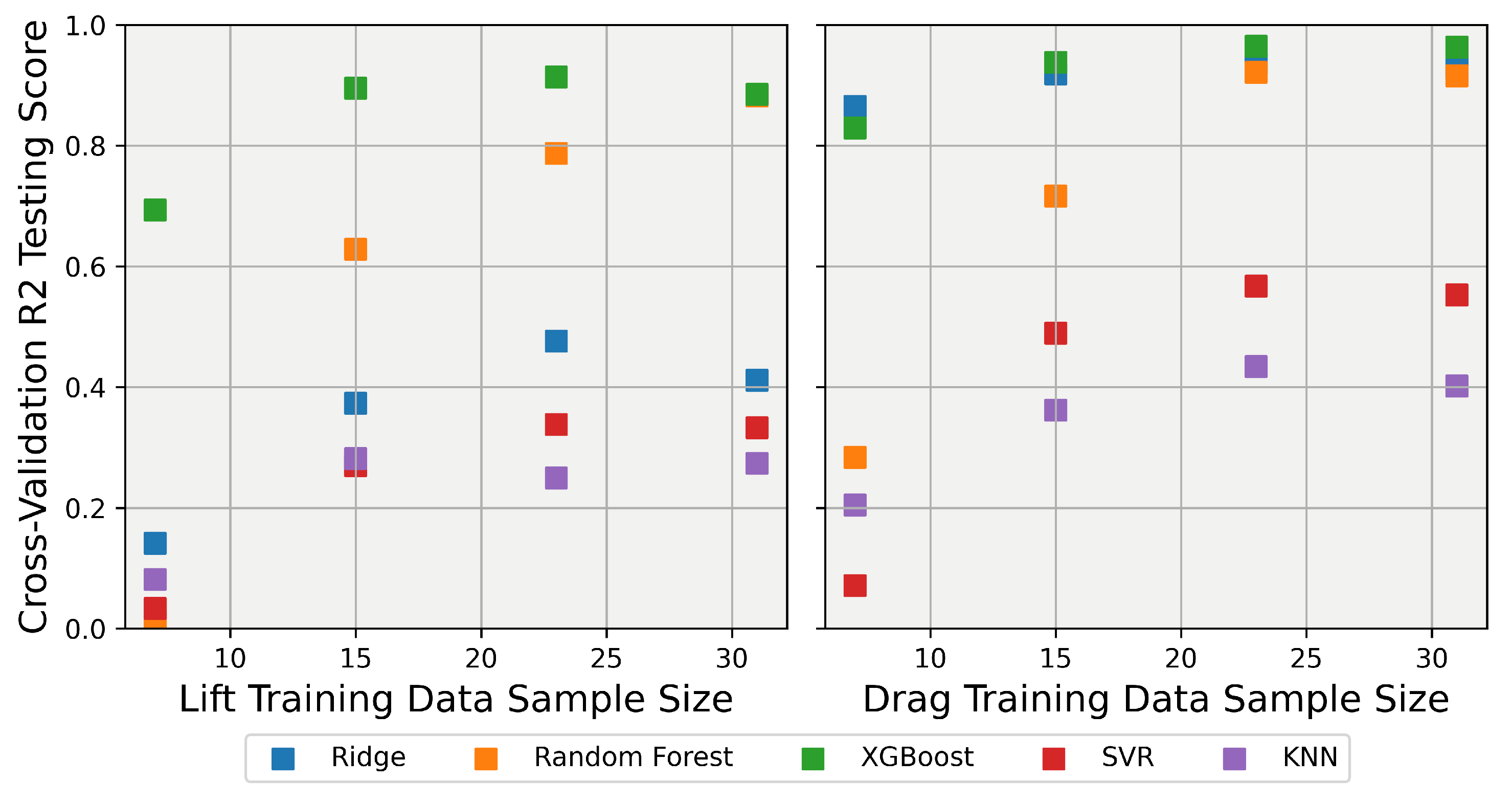 Vehicles 06 00063 g010