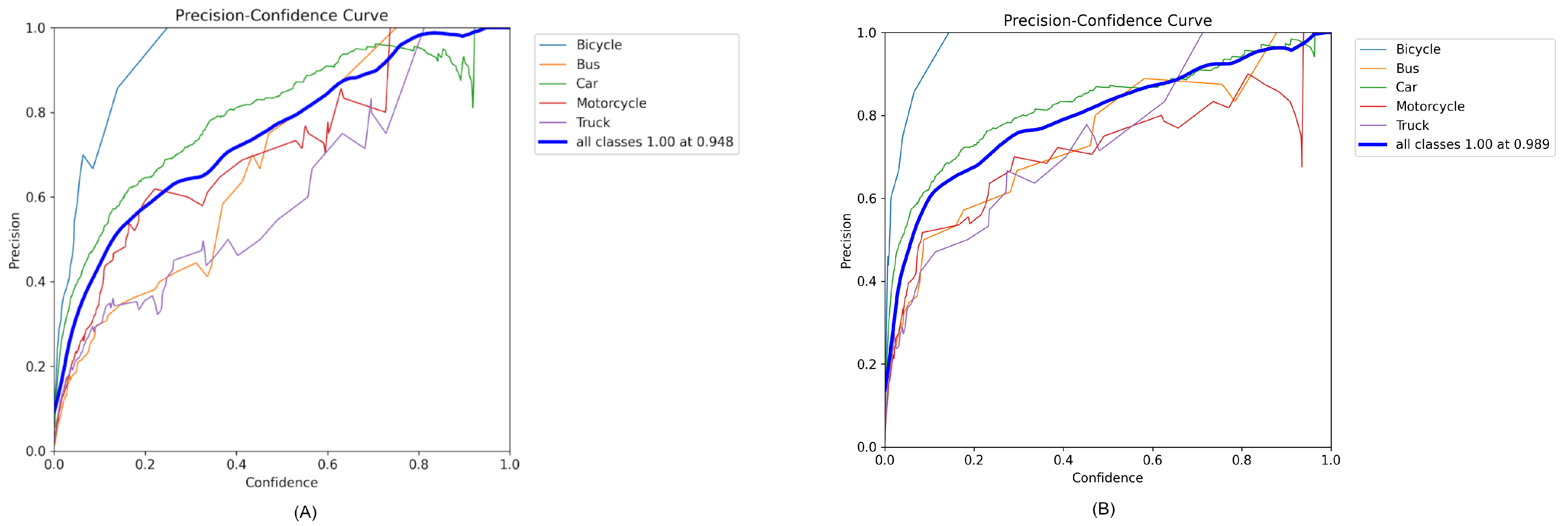 Vehicles 06 00065 g005