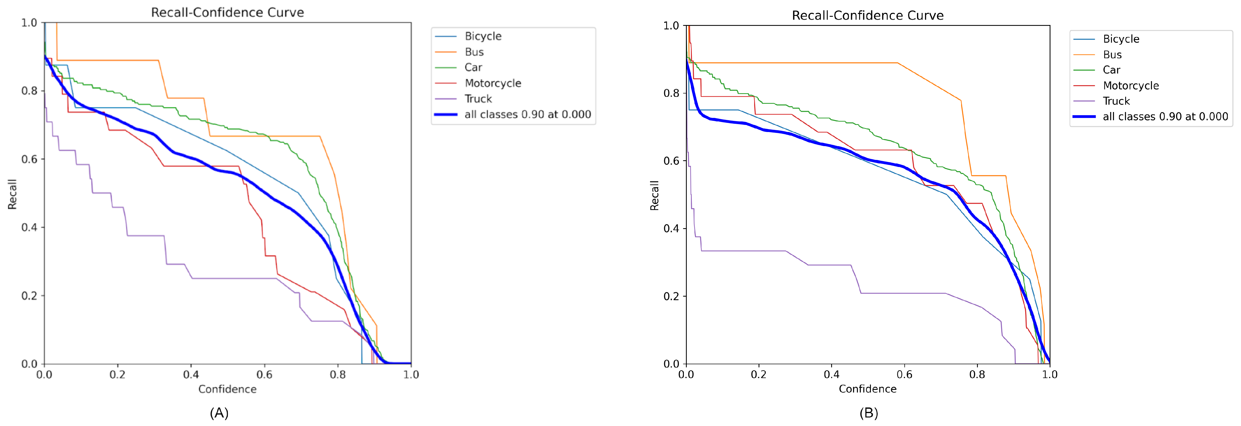 Vehicles 06 00065 g006