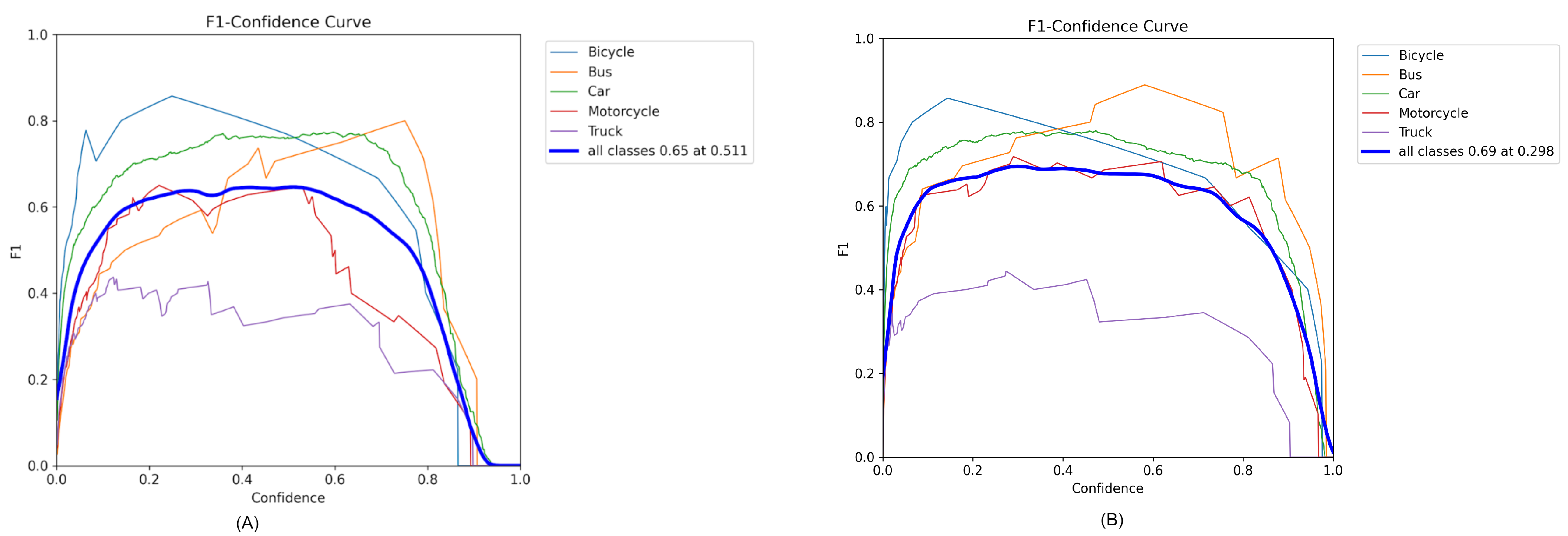 Vehicles 06 00065 g007
