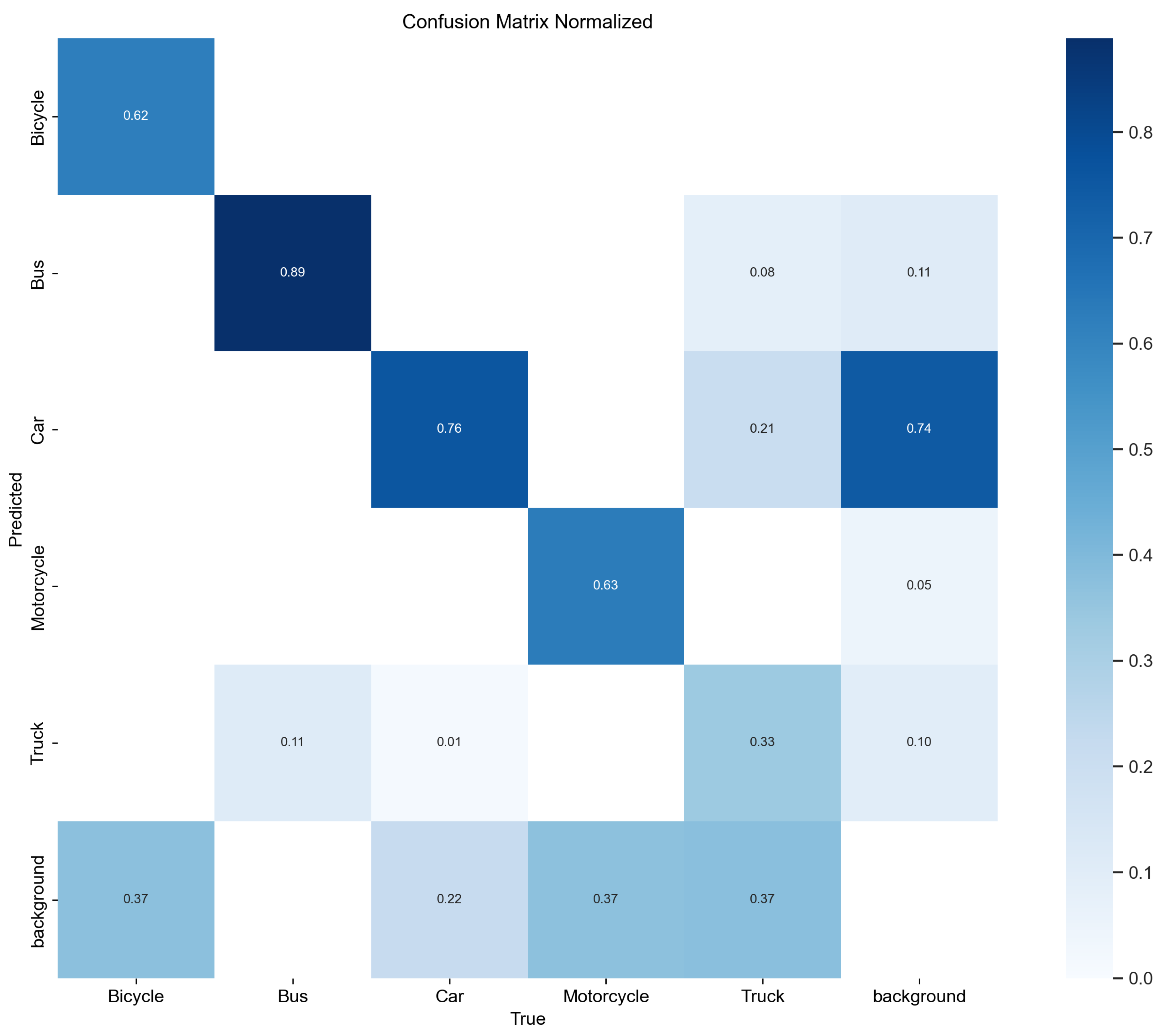 Vehicles 06 00065 g008