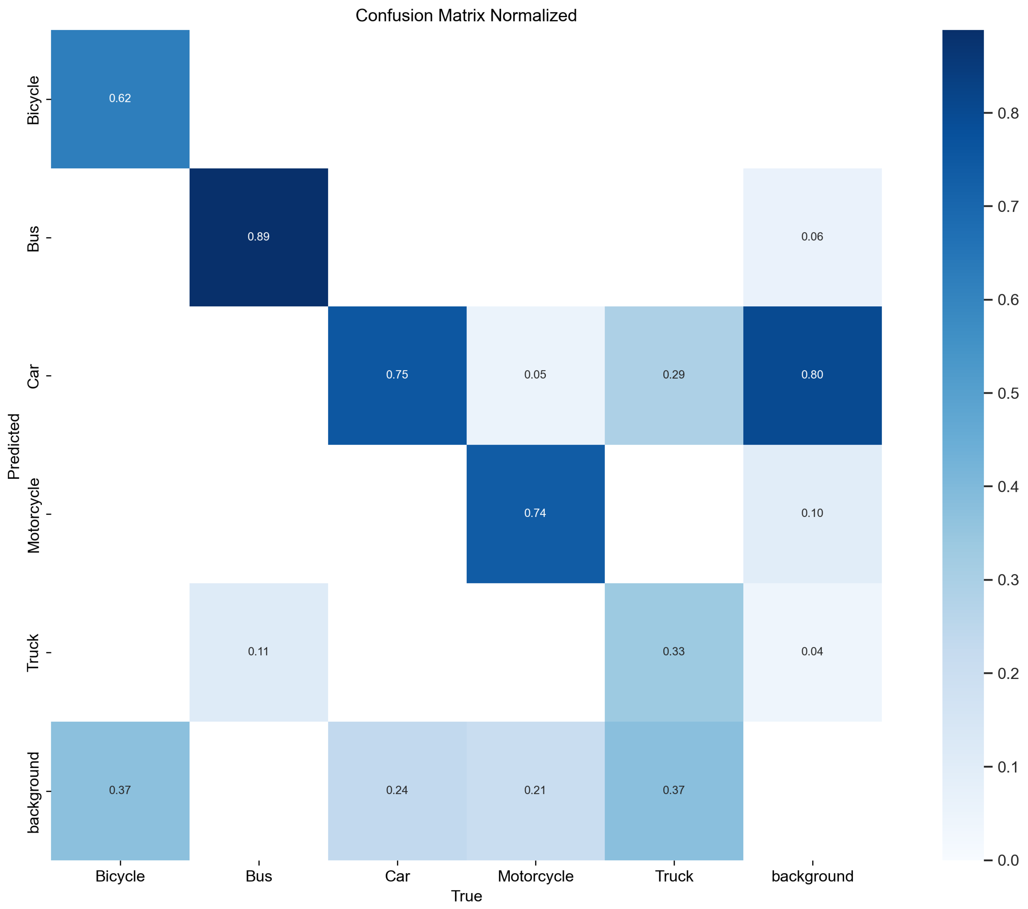 Vehicles 06 00065 g009