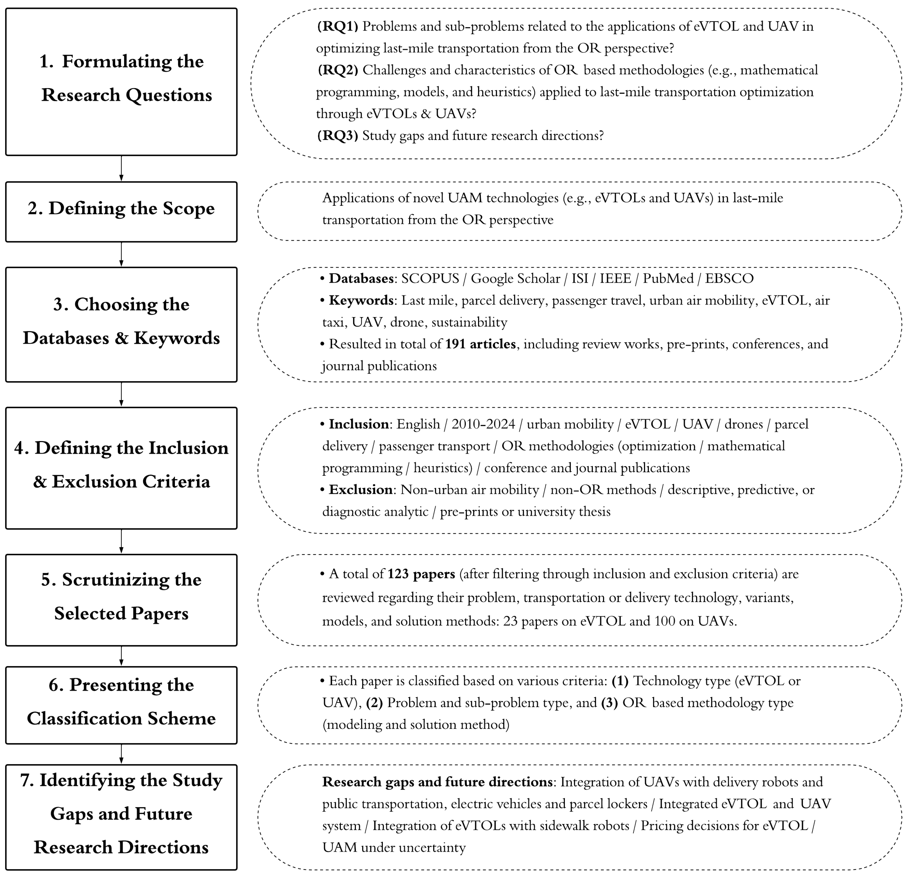 Vehicles 06 00066 g001