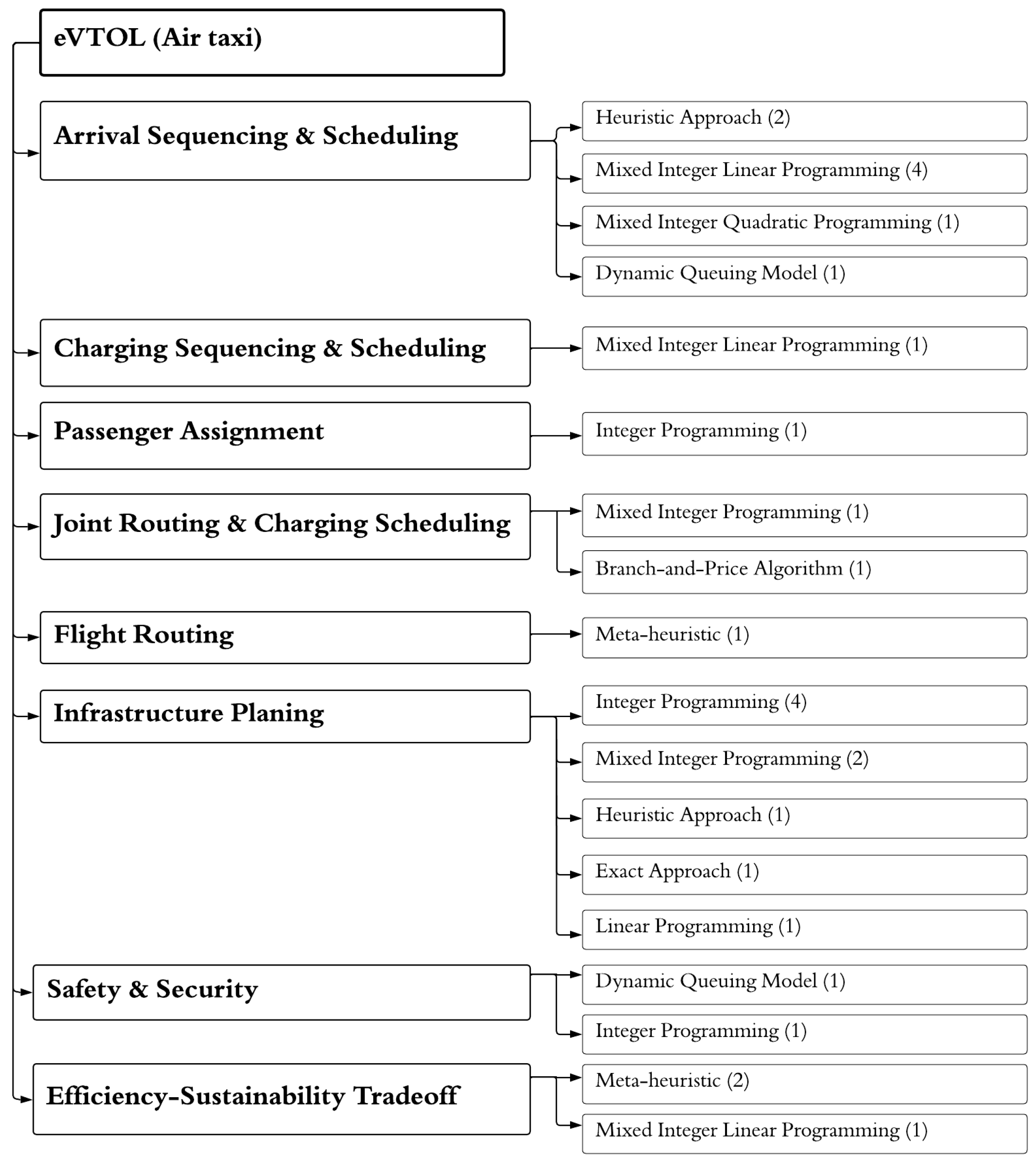 Vehicles 06 00066 g004