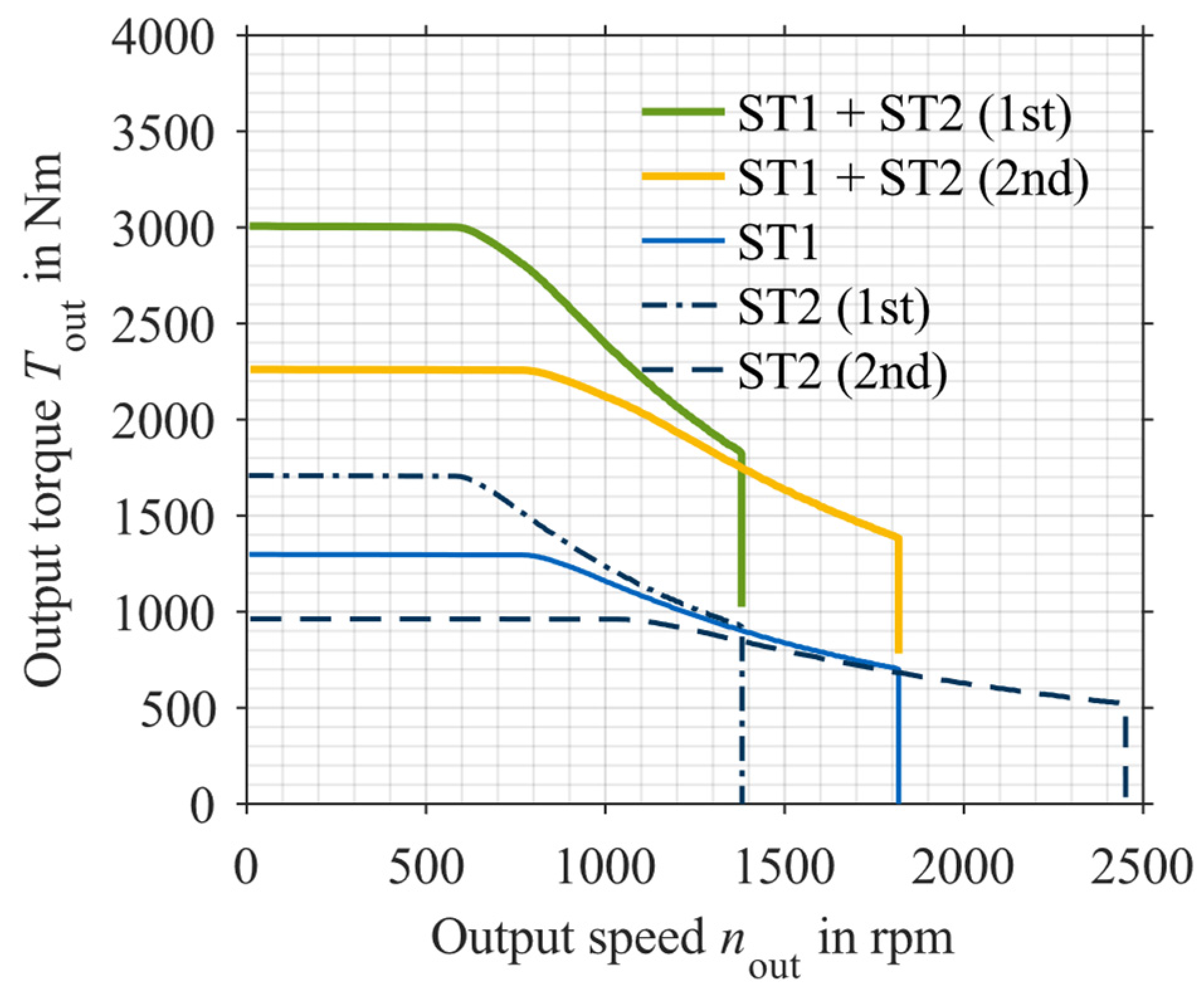 Vehicles 06 00067 g004