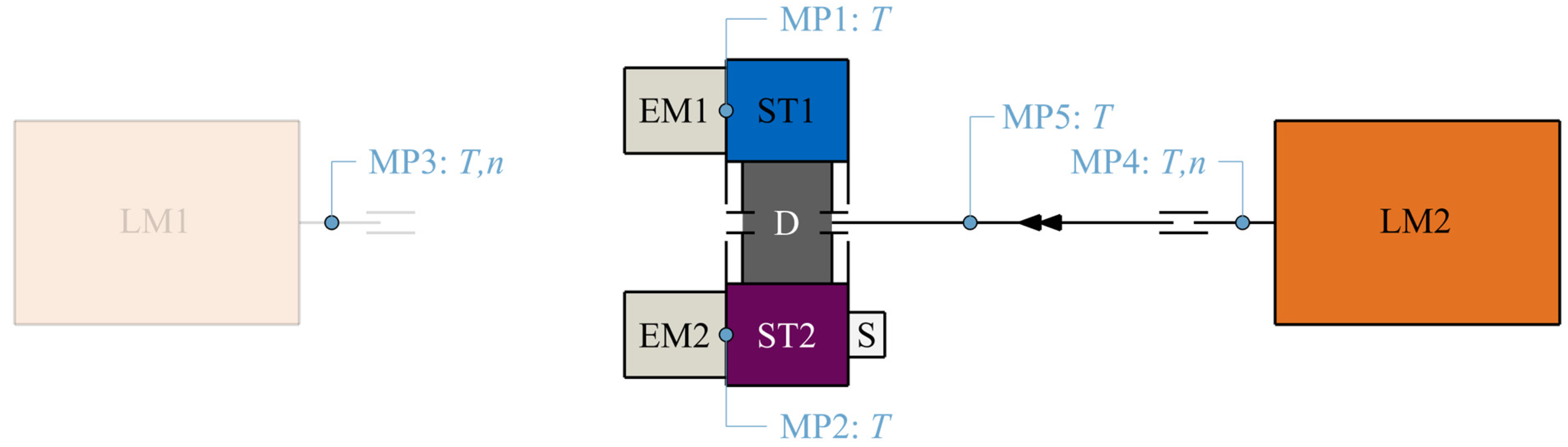 Vehicles 06 00067 g008