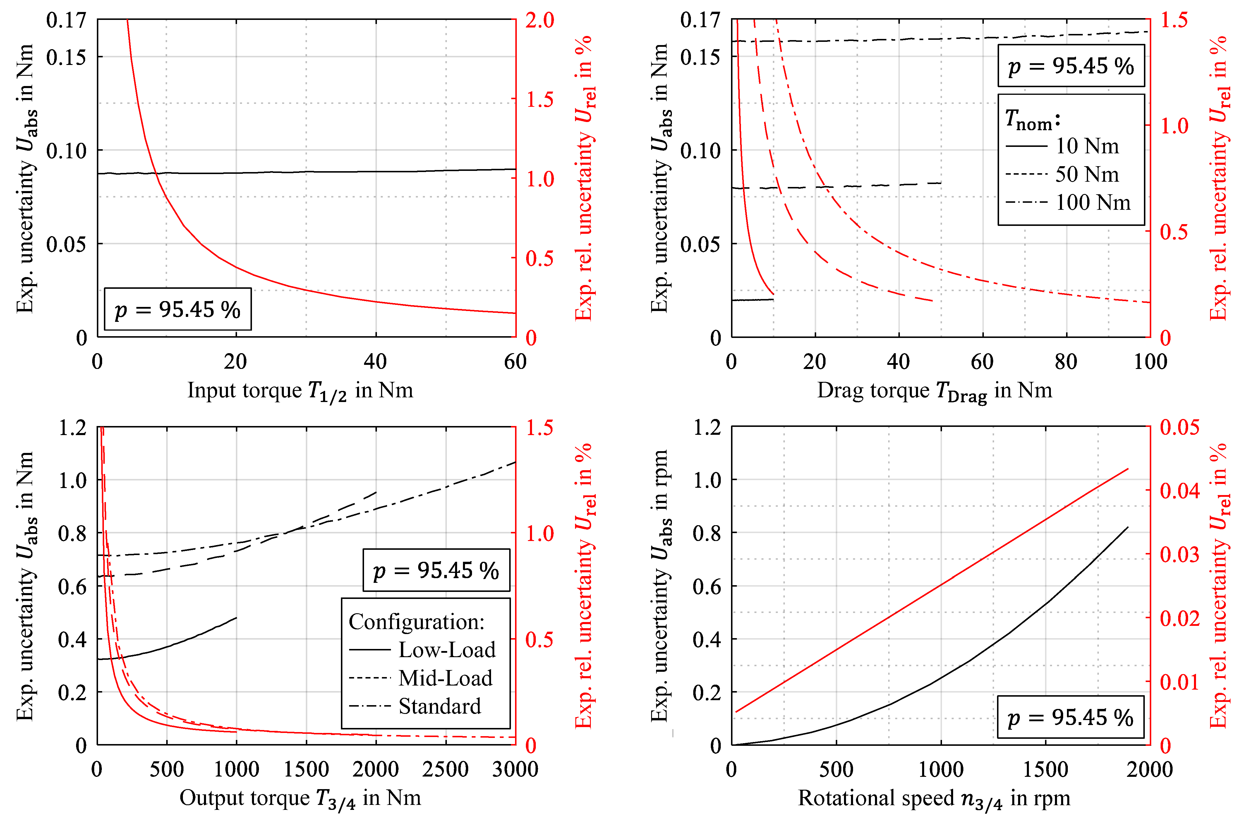 Vehicles 06 00067 g013