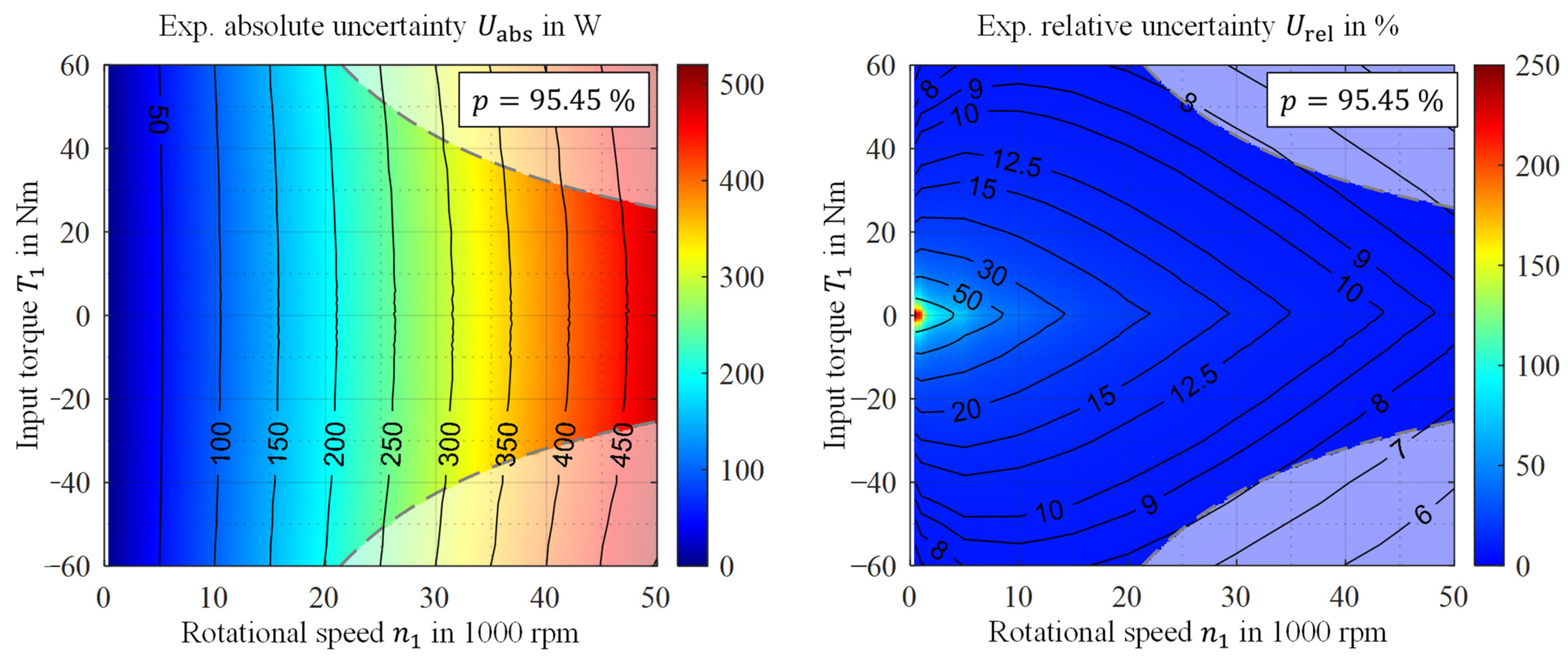 Vehicles 06 00067 g015