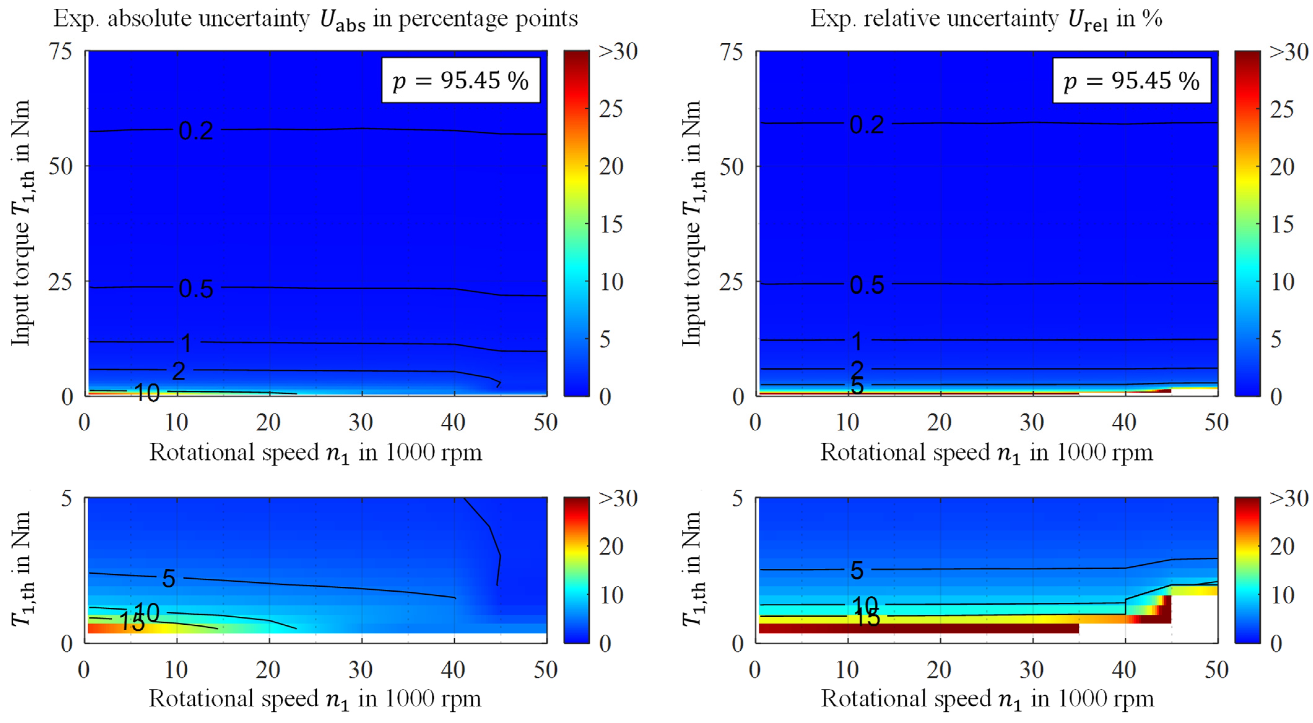 Vehicles 06 00067 g018