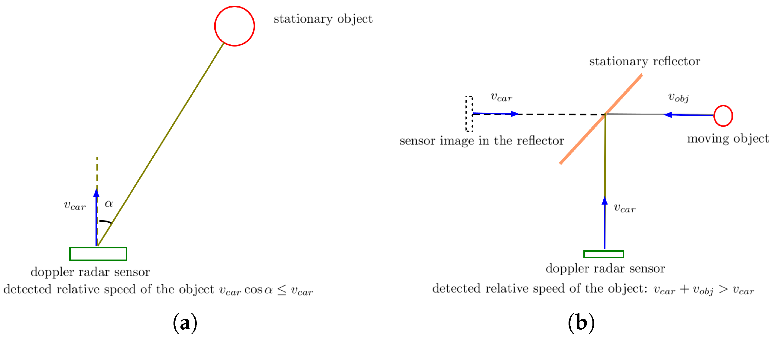 Vehicles 06 00069 g003