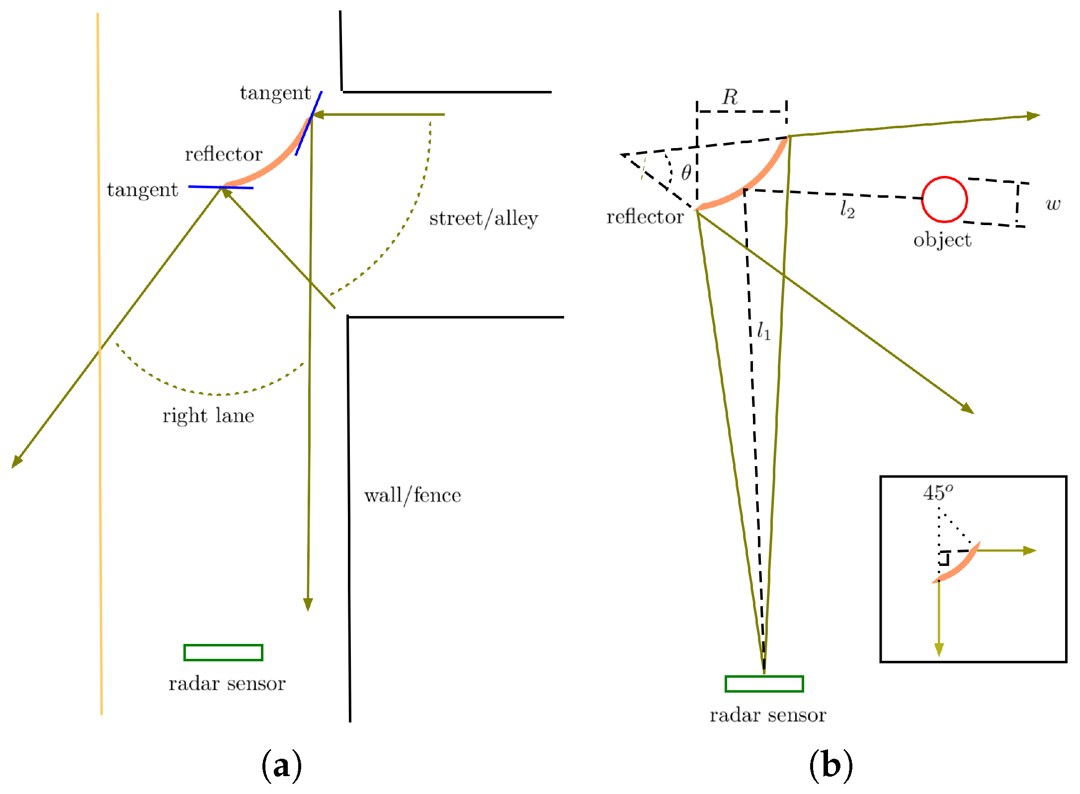 Vehicles 06 00069 g004