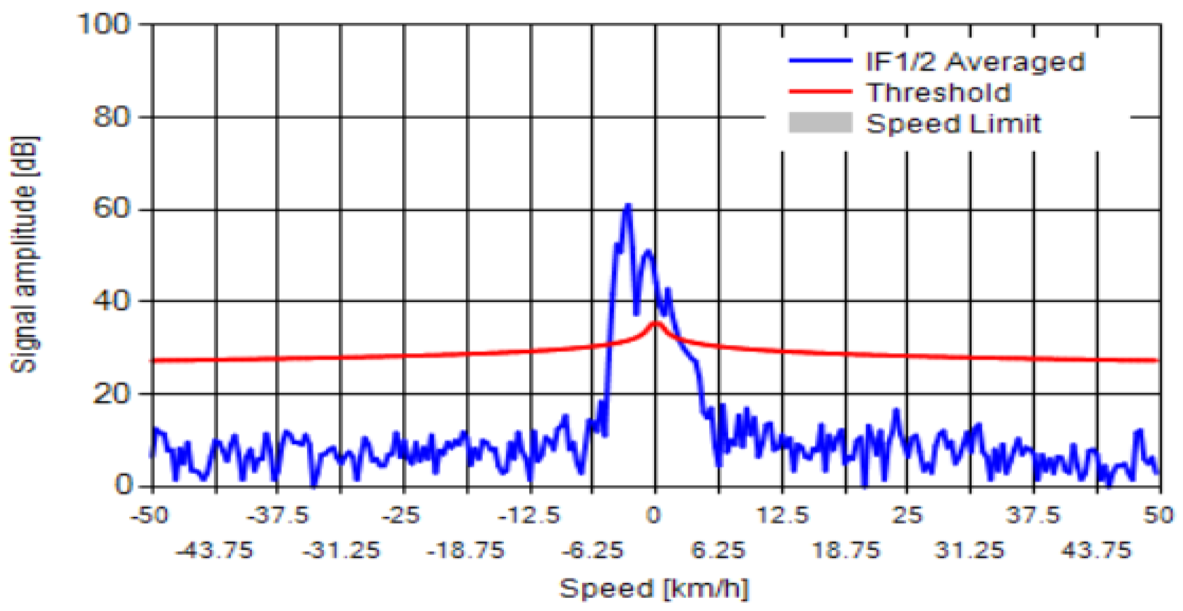 Vehicles 06 00069 g005