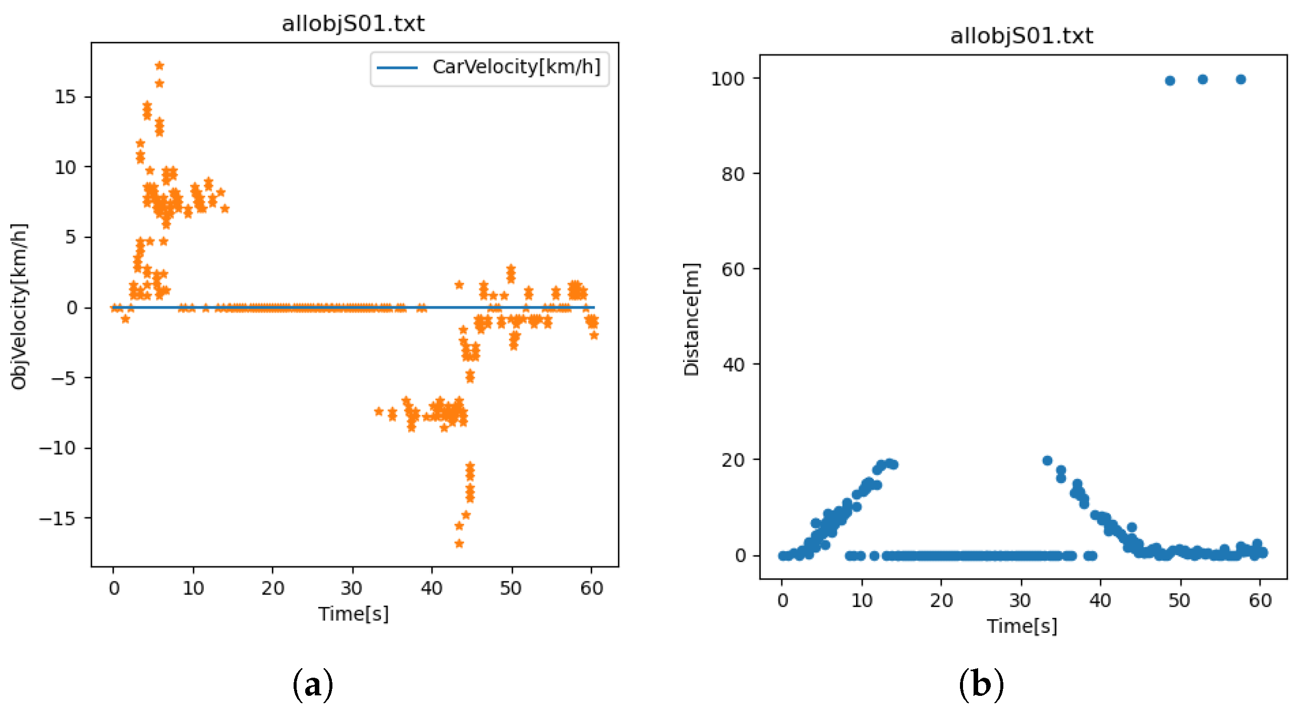 Vehicles 06 00069 g006