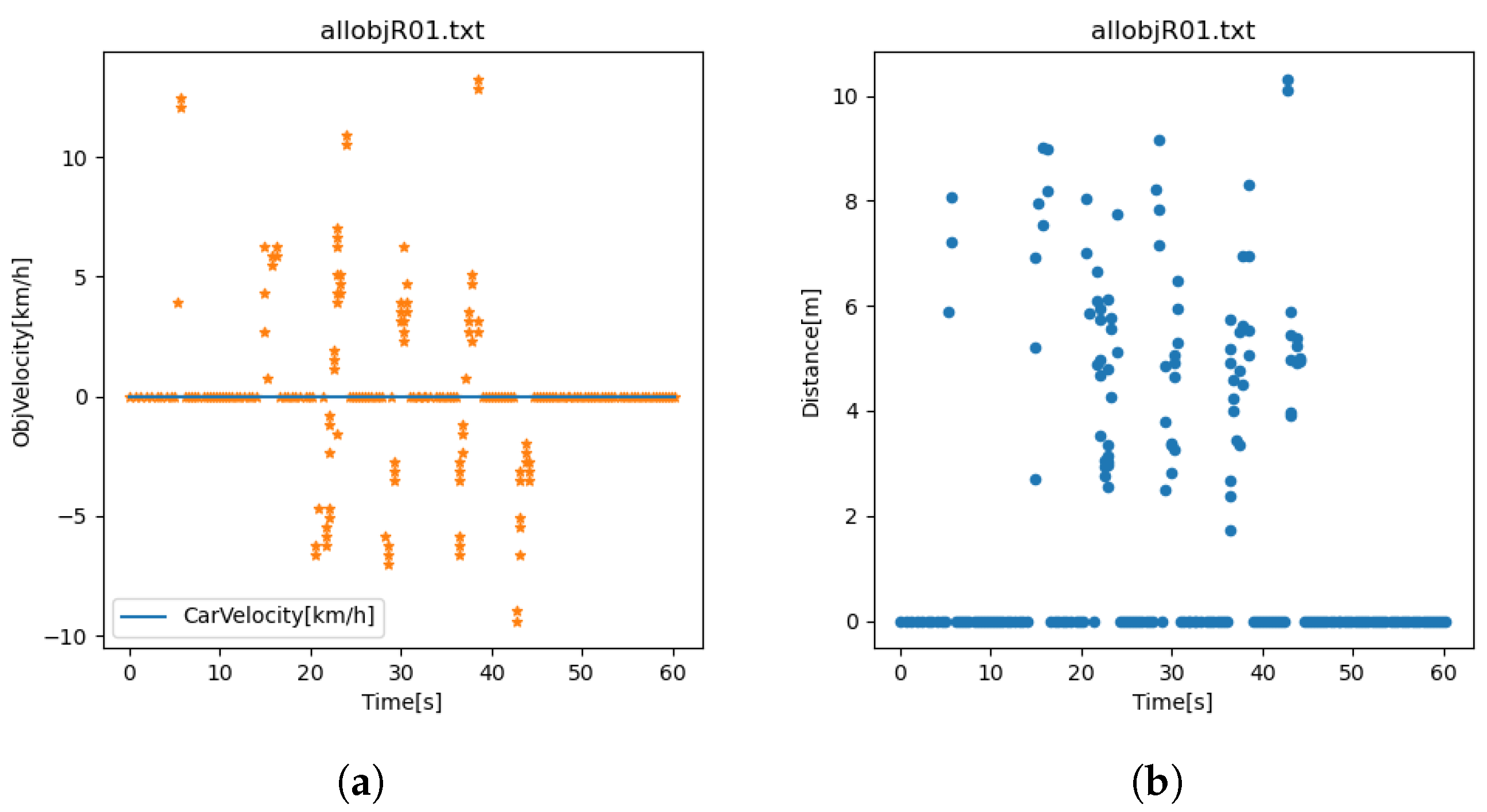 Vehicles 06 00069 g007