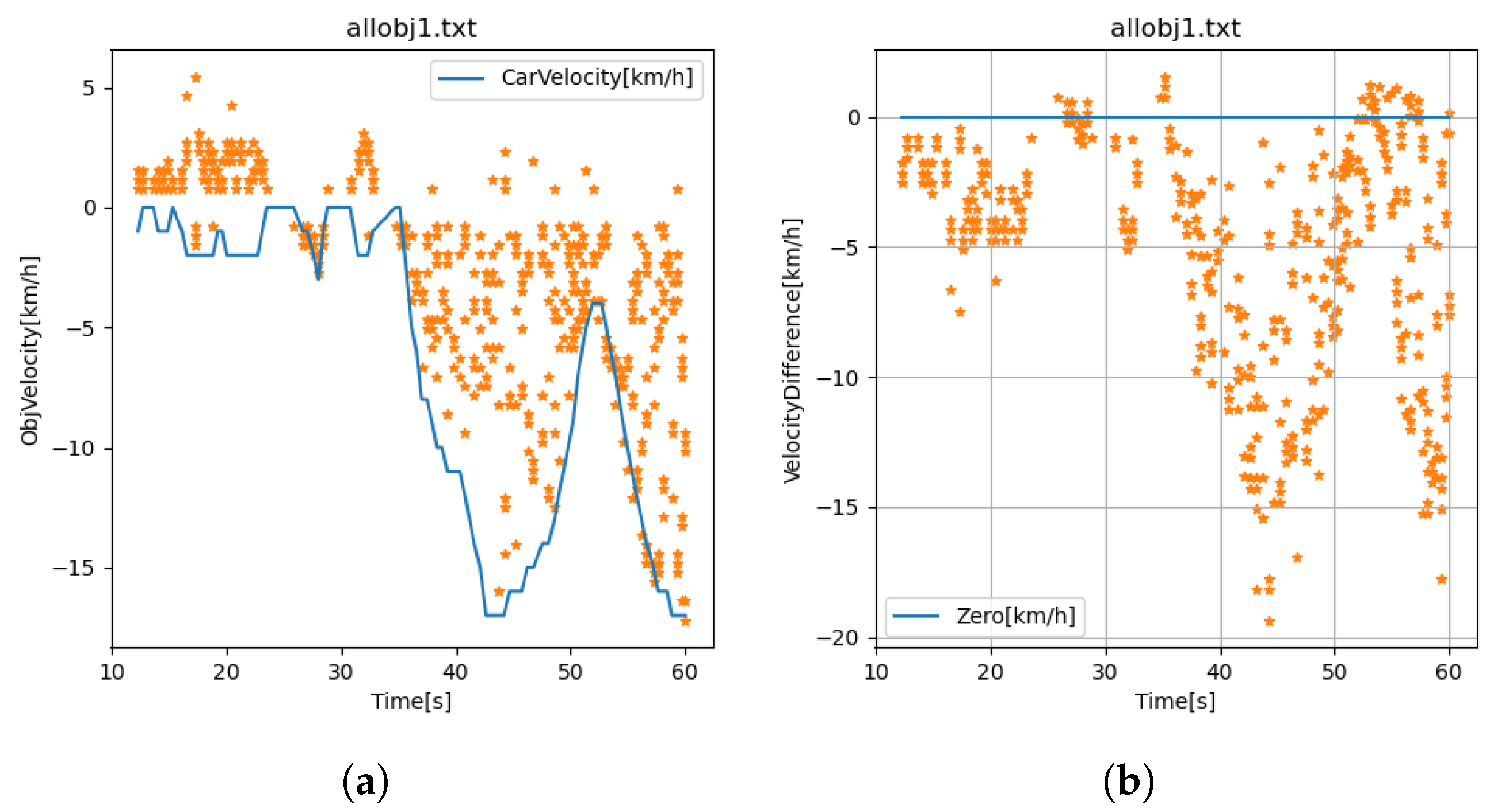 Vehicles 06 00069 g008