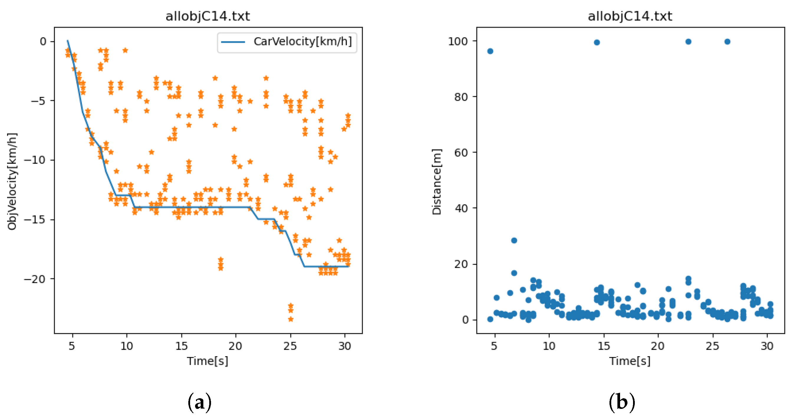 Vehicles 06 00069 g009