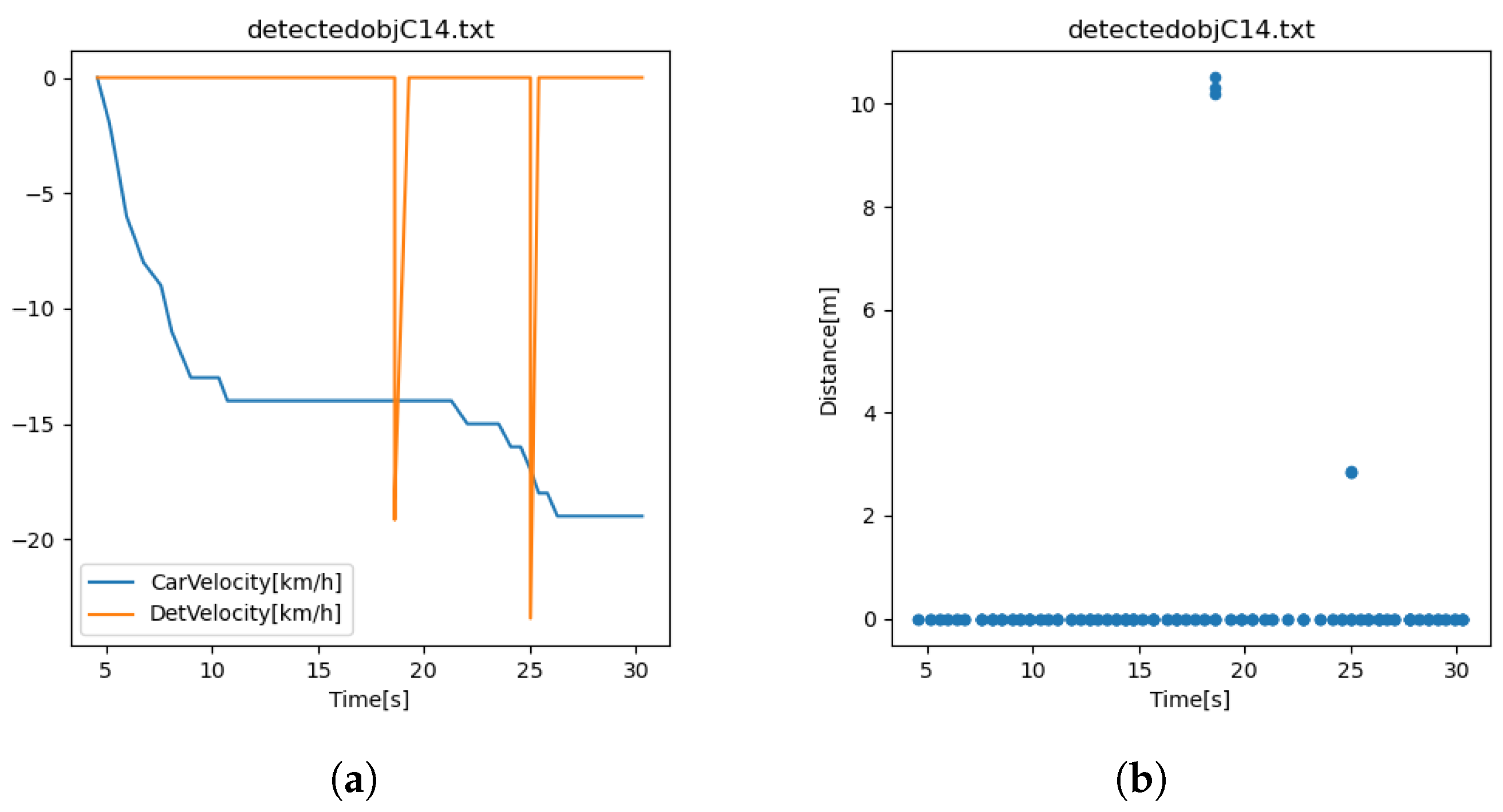 Vehicles 06 00069 g010