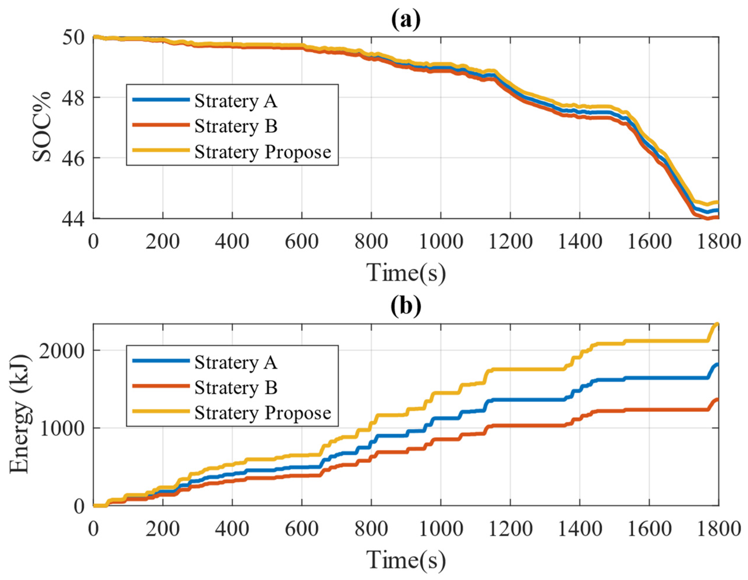 Vehicles 06 00071 g011