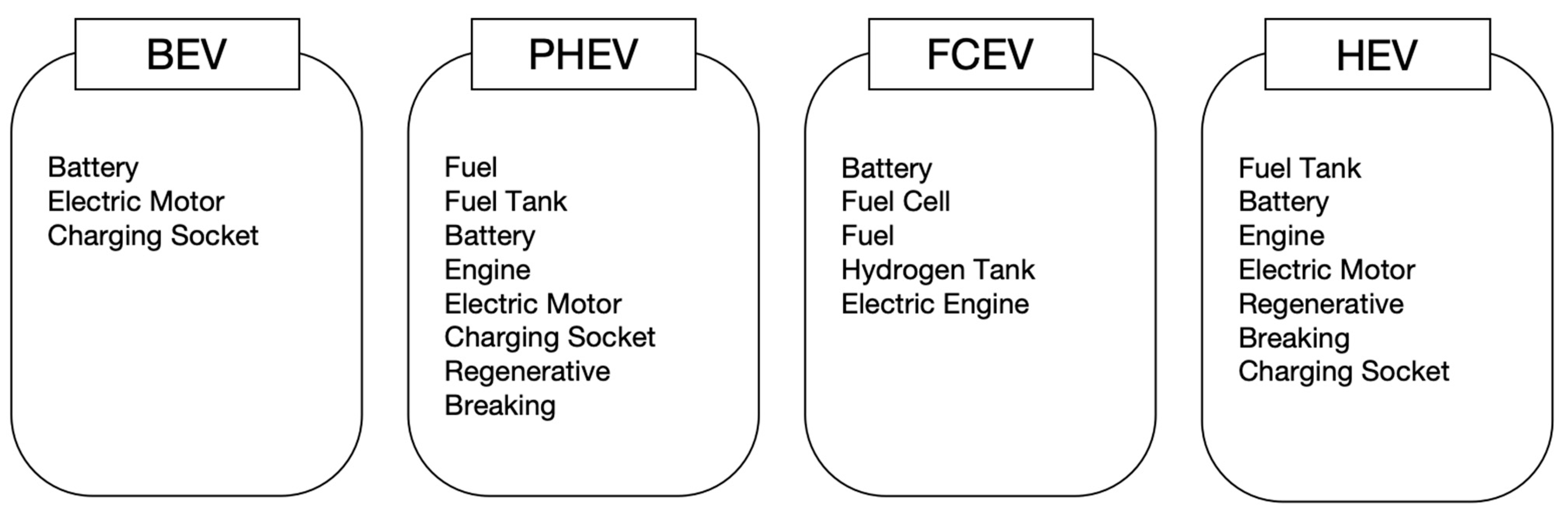 Vehicles 06 00072 g001