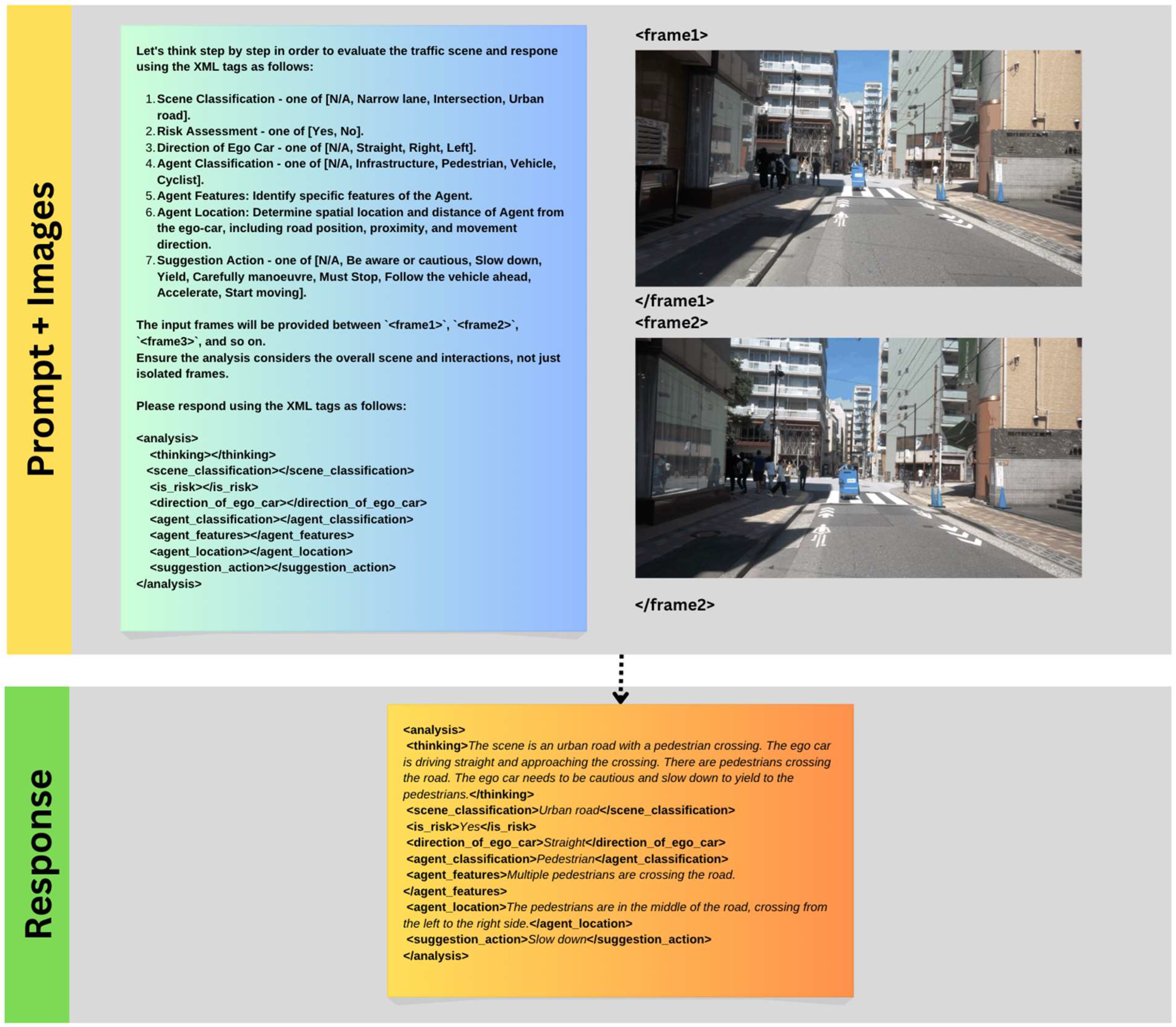 Vehicles 06 00074 g004