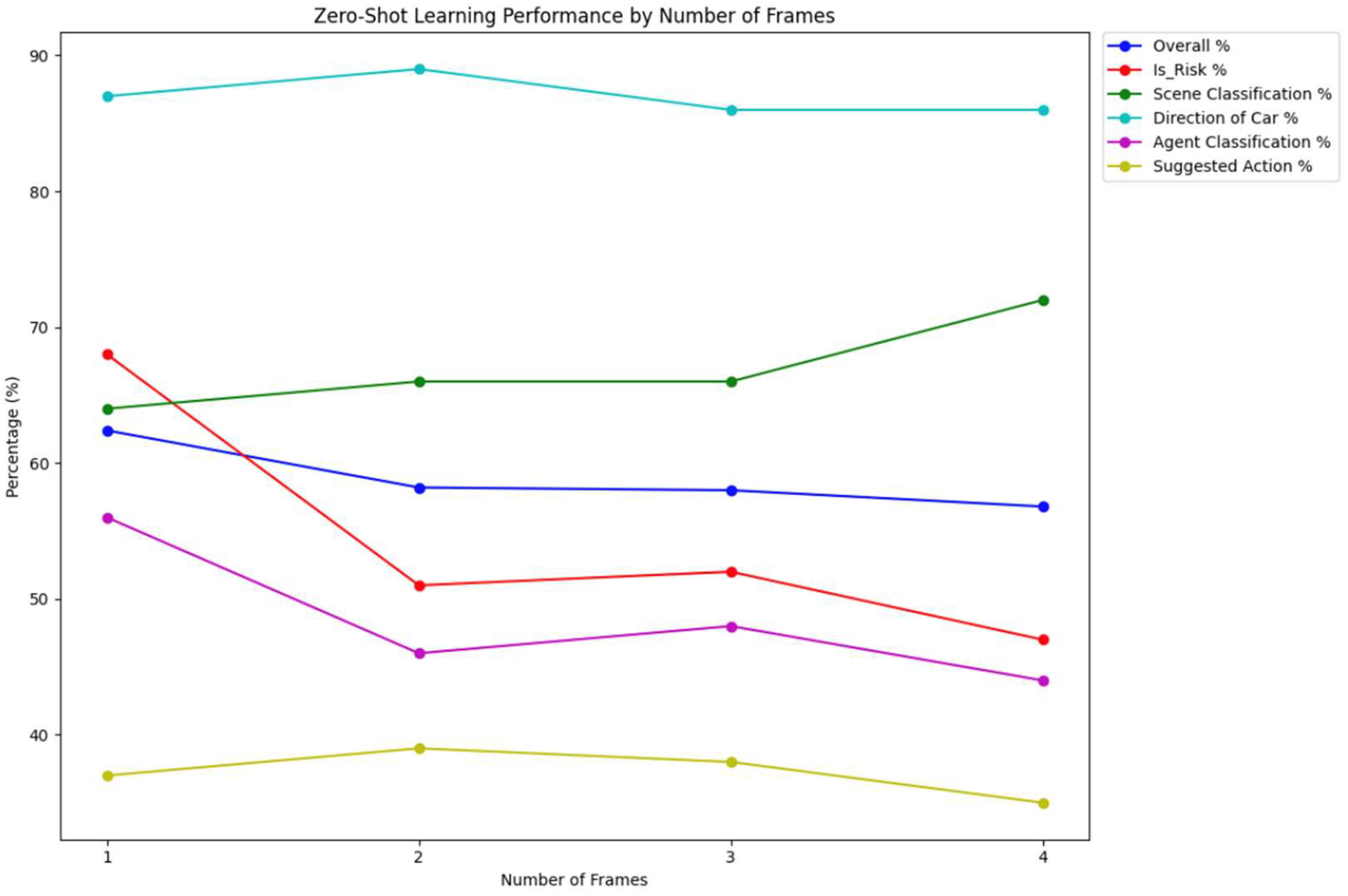 Vehicles 06 00074 g006