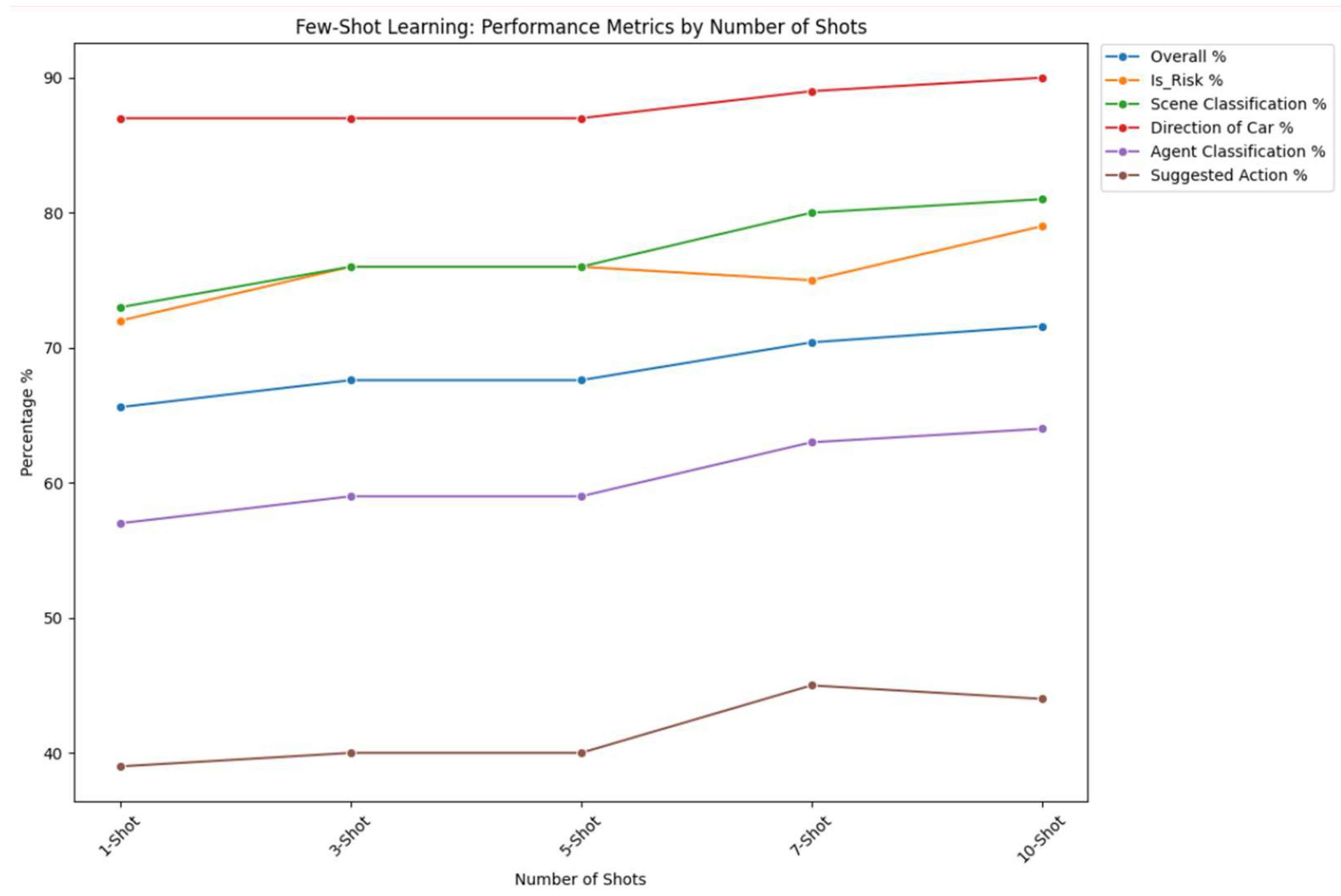 Vehicles 06 00074 g007