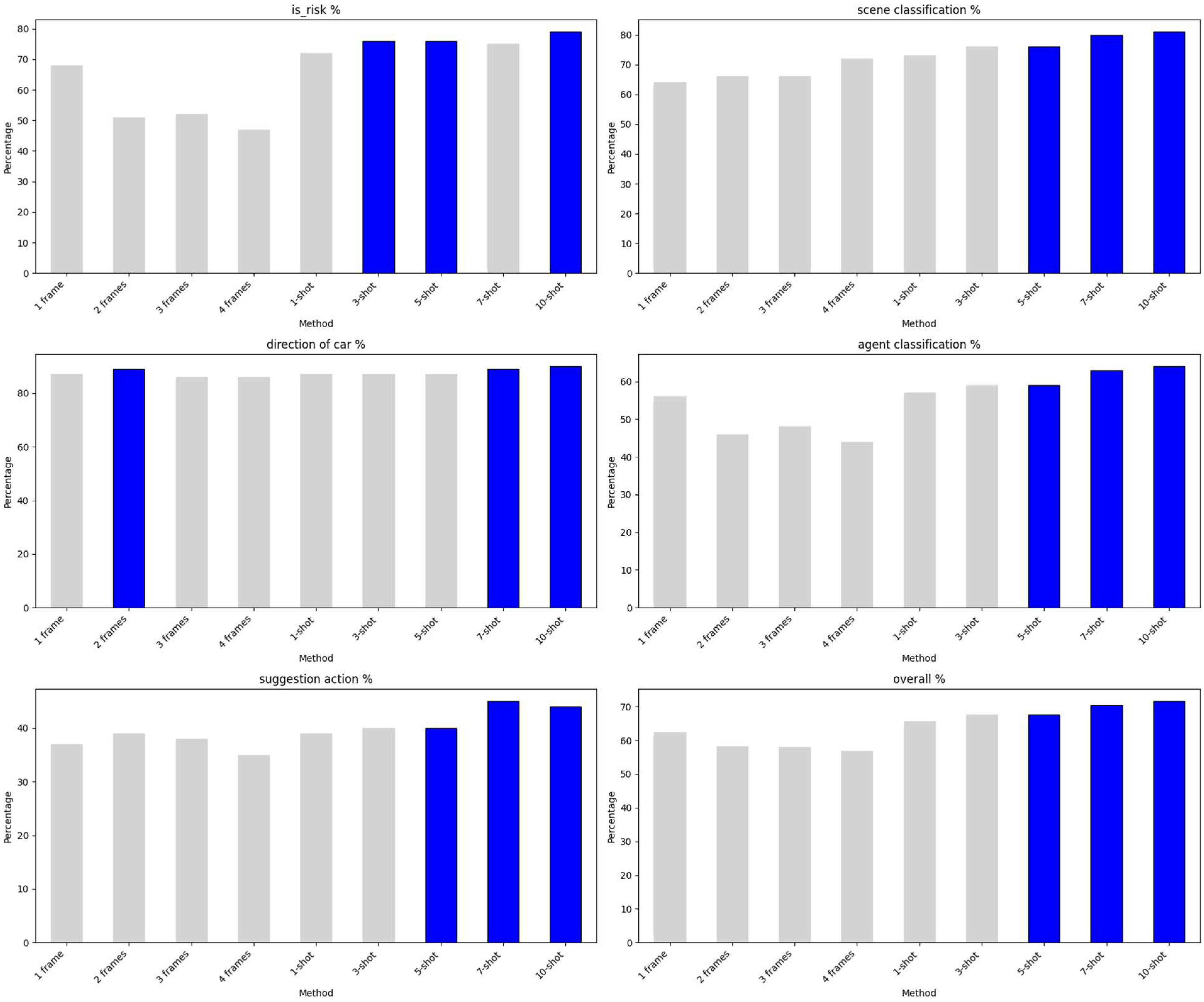 Vehicles 06 00074 g008