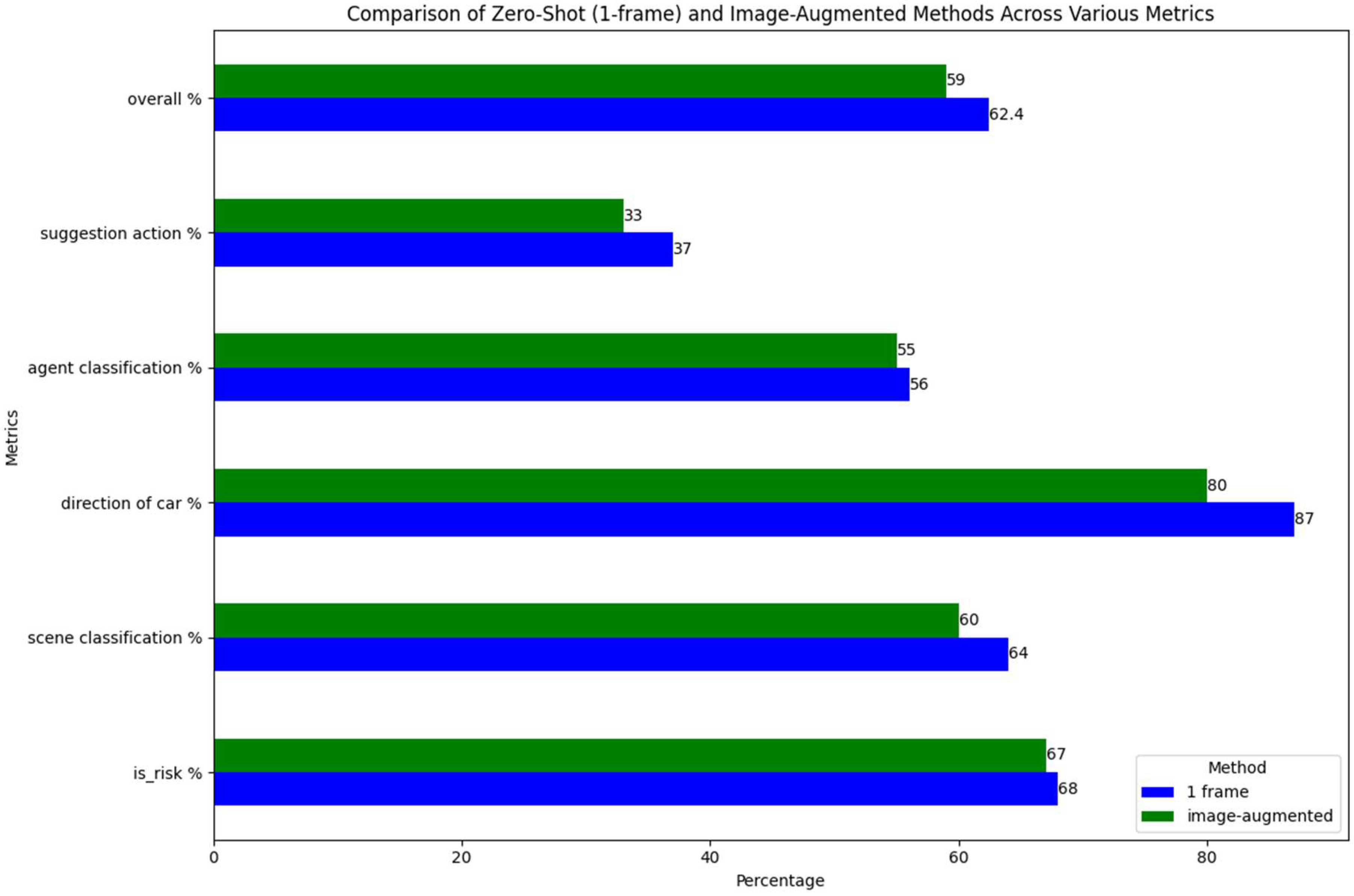 Vehicles 06 00074 g012