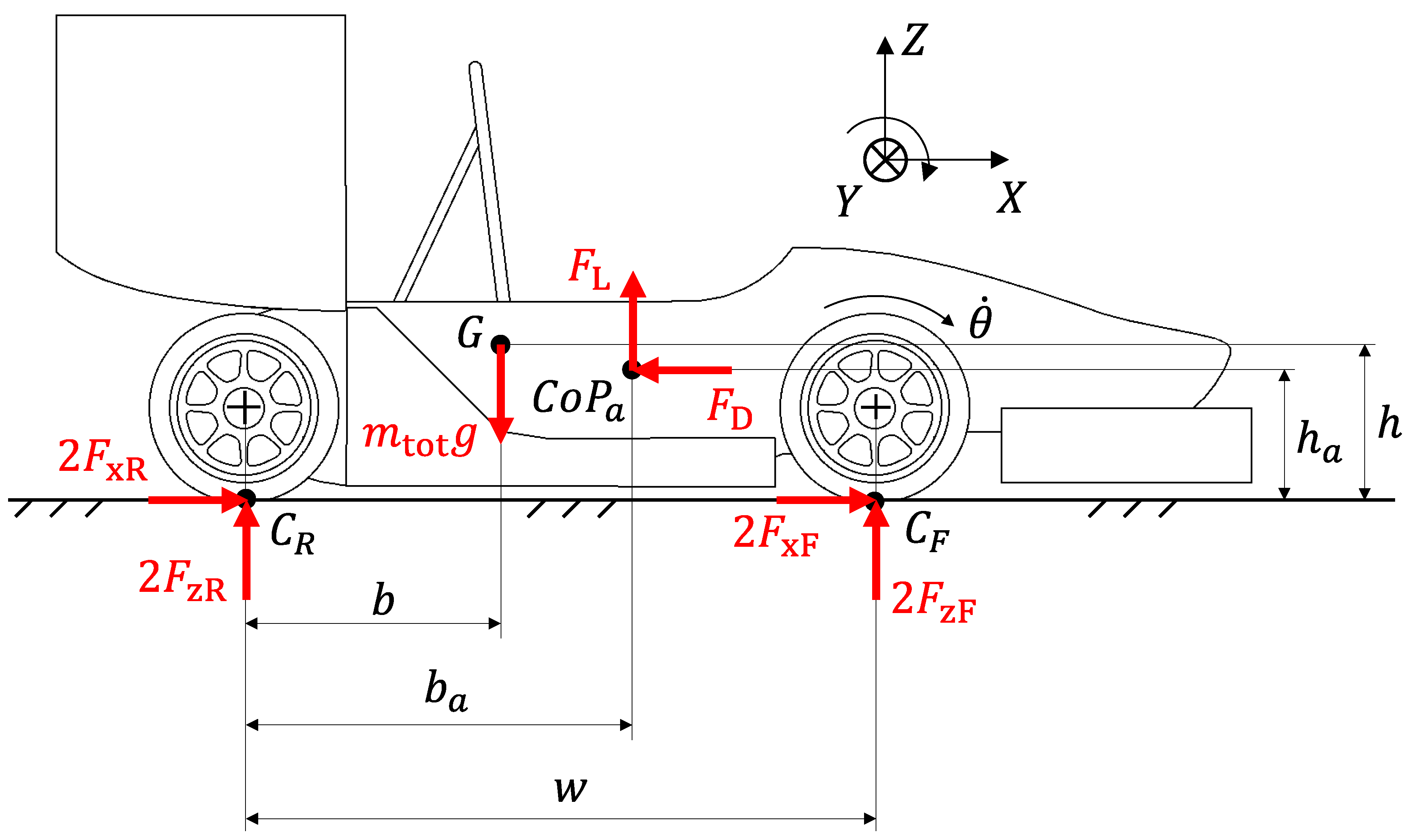 Vehicles 06 00075 g002