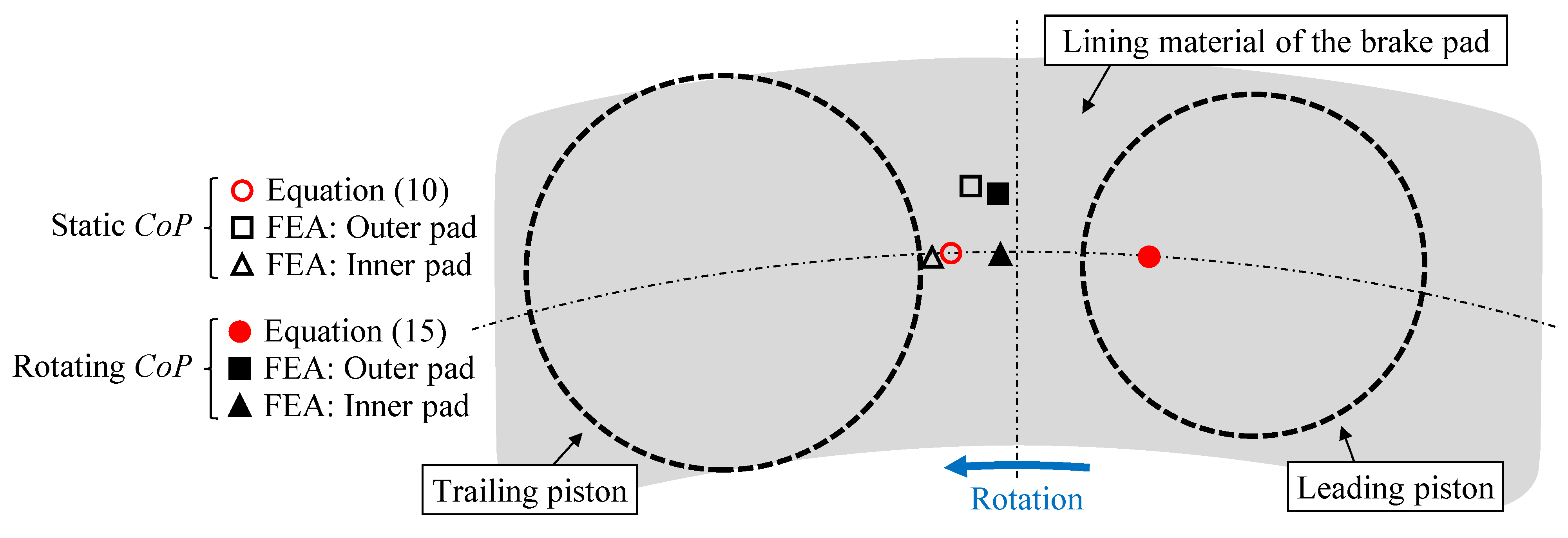 Vehicles 06 00075 g004