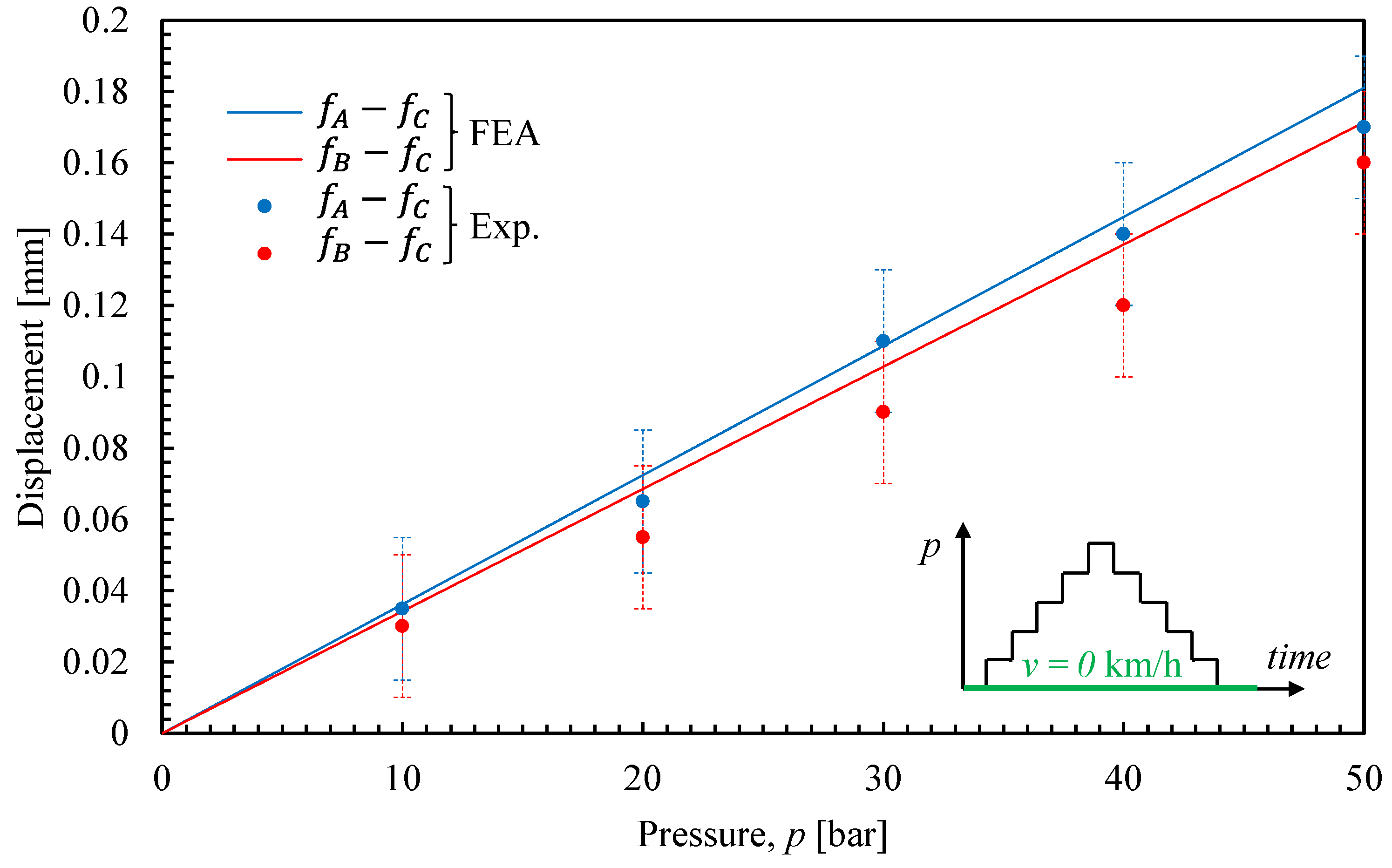 Vehicles 06 00075 g012