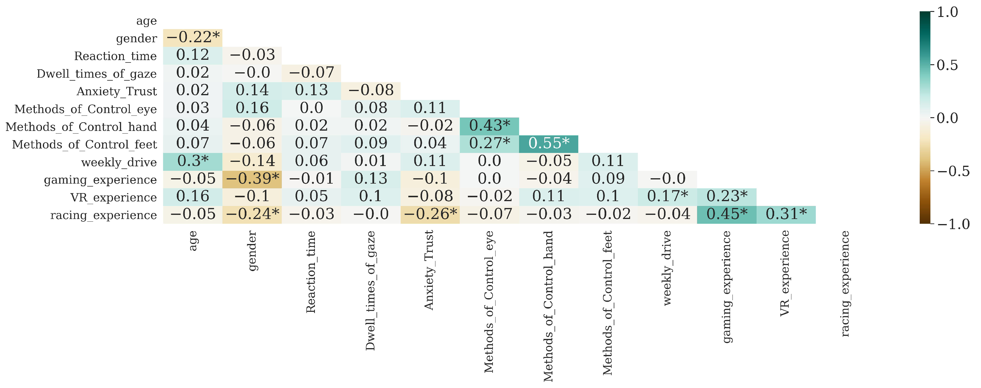 Vehicles 06 00076 g010