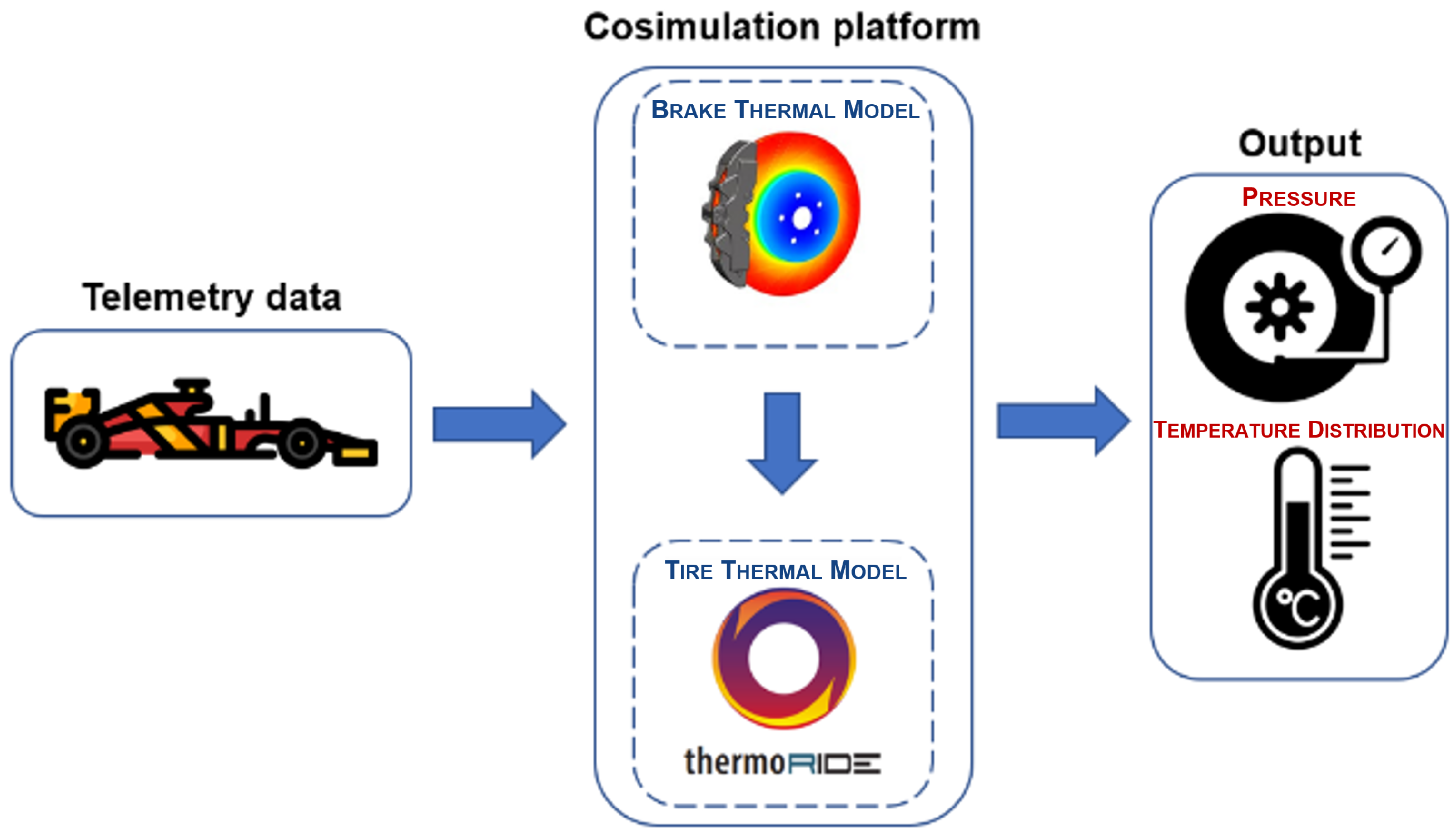 Vehicles 06 00077 g001