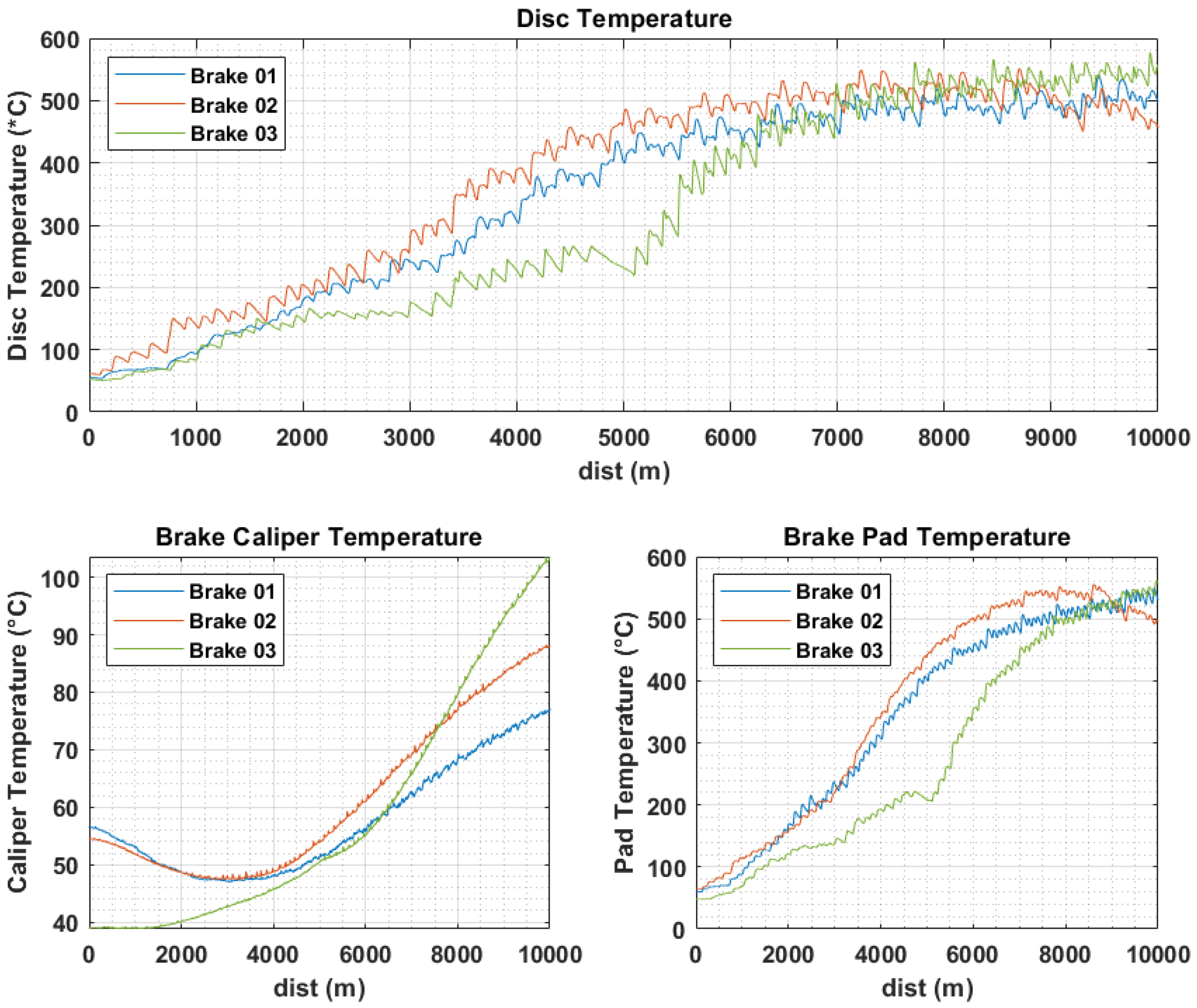 Vehicles 06 00077 g003