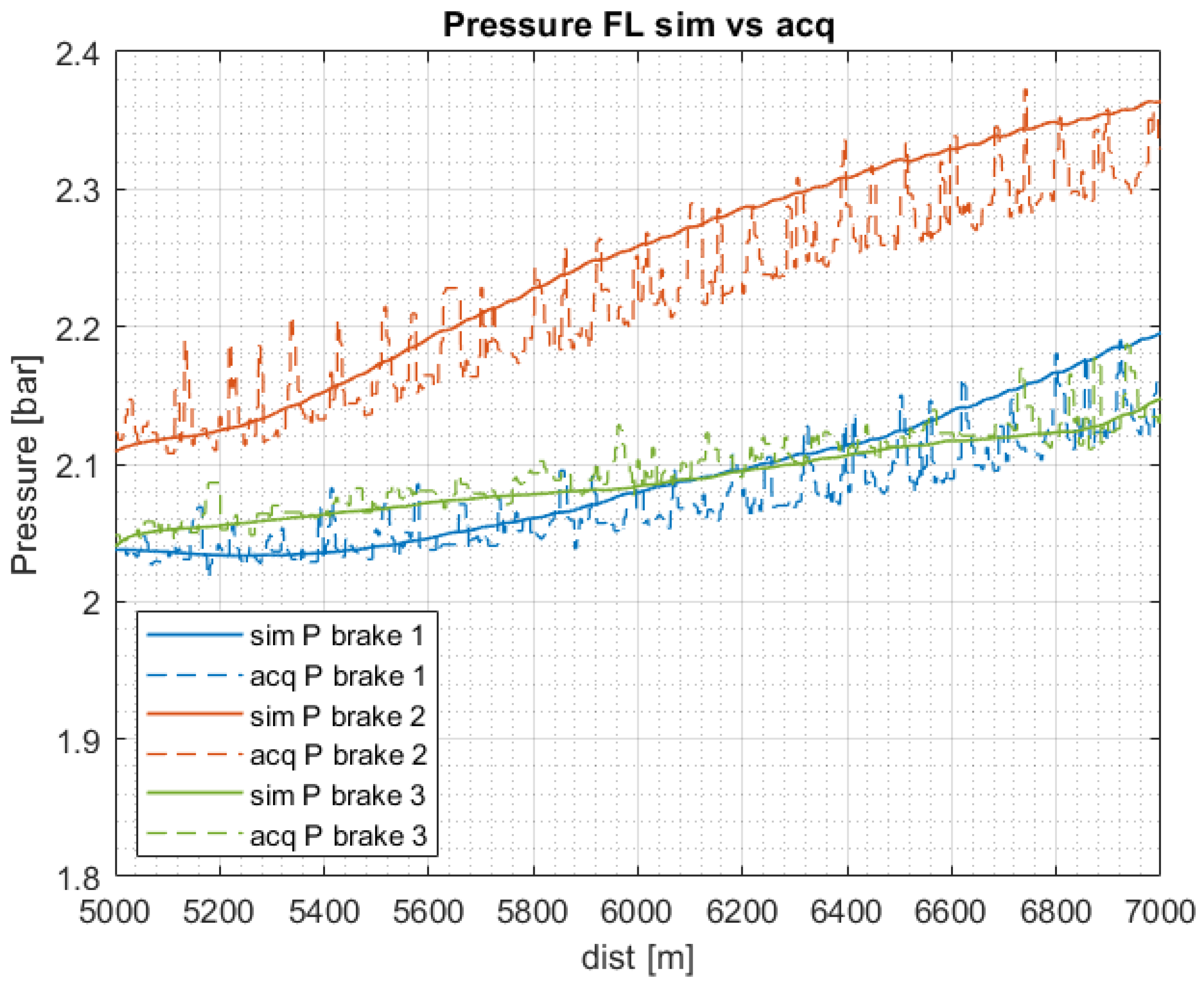 Vehicles 06 00077 g008