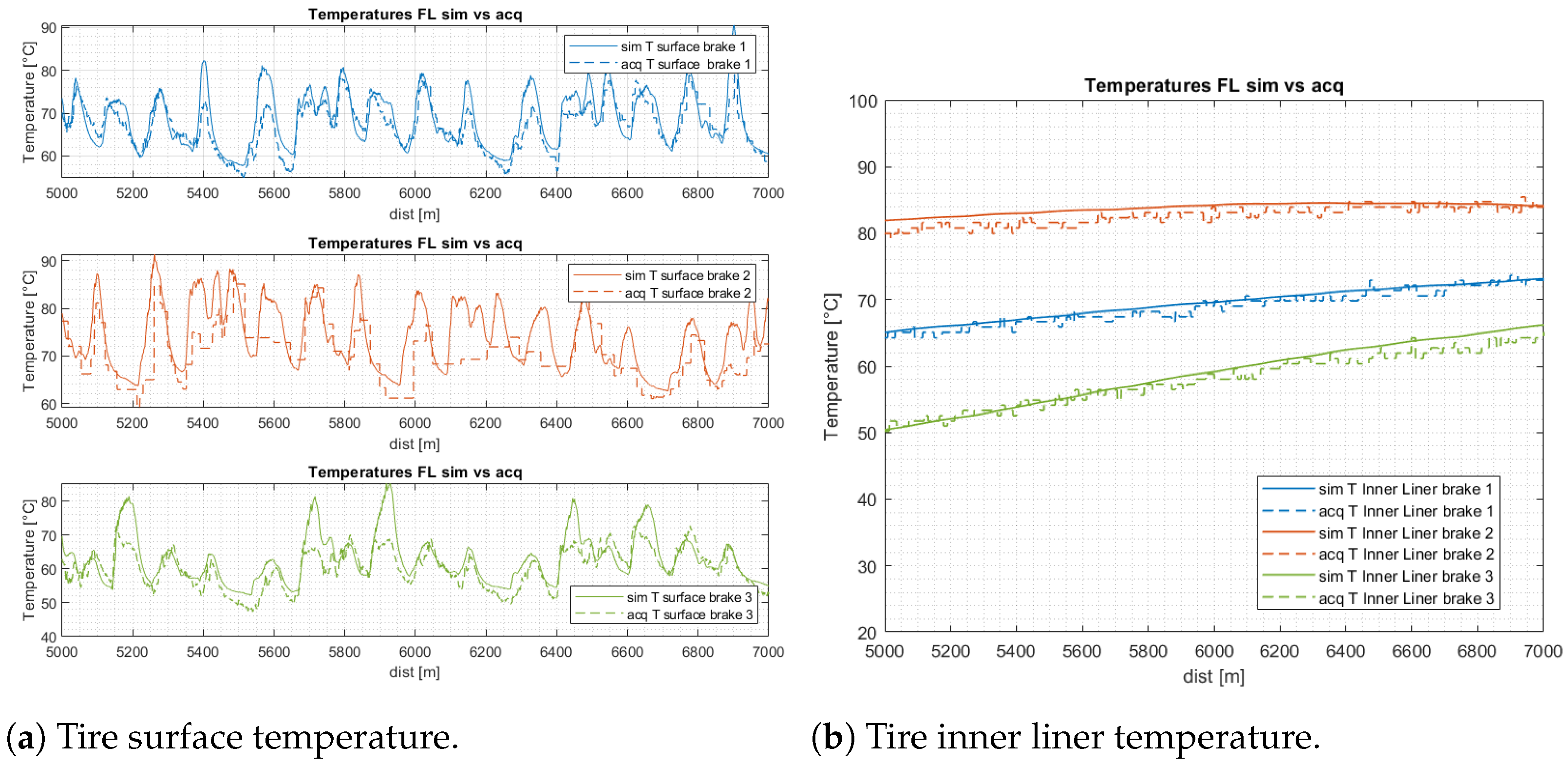 Vehicles 06 00077 g009