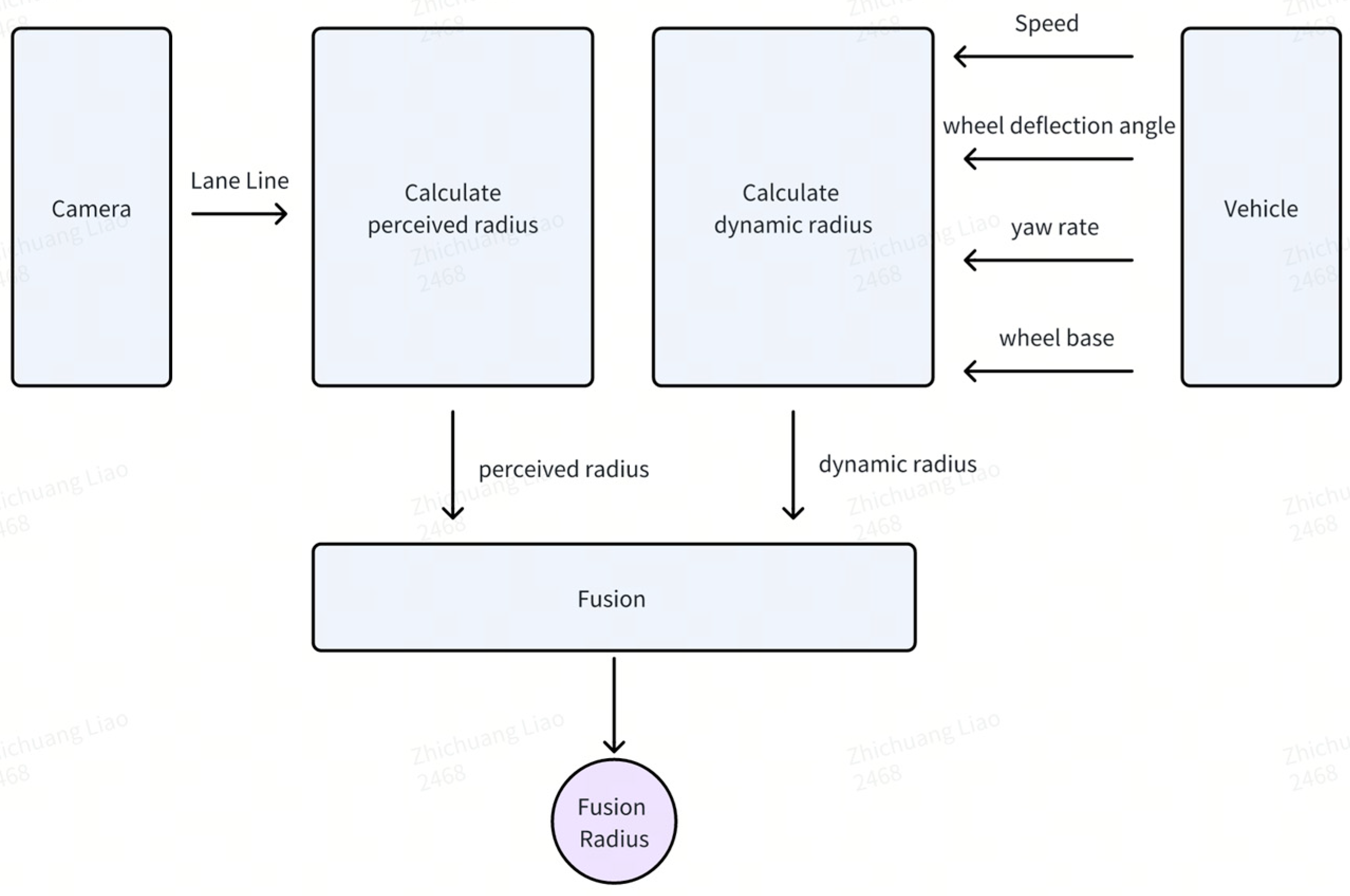 Vehicles 06 00078 g001