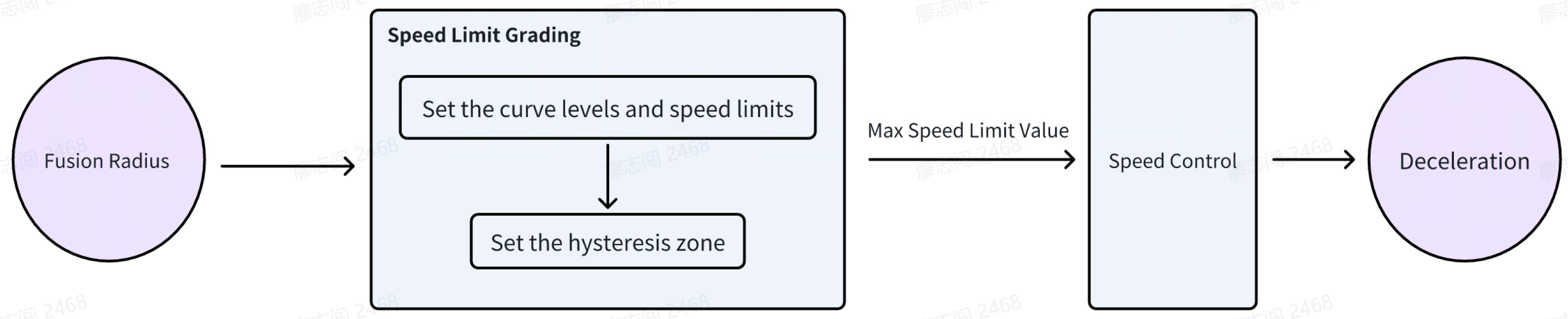 Vehicles 06 00078 g002